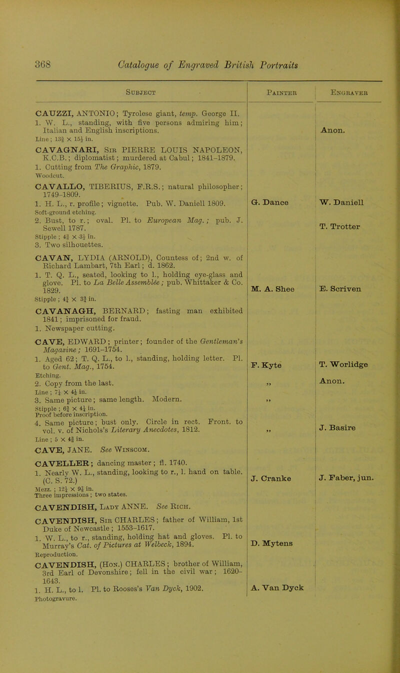 Subject Painter Engraver CAUZZI, ANTONIO; Tyrolese giant, temp. George II. 1. W. L., standing, with five persons admiring him; Italian and English inscriptions, line ; 13§ X 15J in. CAVAGNARI, Sir PIERRE LOUIS NAPOLEON, K.C.B.; diplomatist; murdered at Cabul; 1841-1879. 1. Cutting from The Graphic, 1879. Woodcut. CAVALLO, TIBERIUS, P.R.S.; natural philosopher; 1749-1809. Anon. 1. H. L., r. profile; vignette. Pub. W. Daniell 1809. Soft-ground etching. 2. Bust, to r.; oval. PI. to European Mag.; pub. J. G. Dance W. Daniell Sewell 1787. Stipple ; 4§ X -34 in. 3. Two silhouettes. CAVAN, LYDIA (ARNOLD), Countess of; 2nd w. of Richard Lambart, 7th Earl; d. 1862. 1. T. Q. L., seated, looking to 1., holding eye-glass and glove. PI. to La Belle AssembUe; pub. Whittaker & Co. T. Trotter 1829. Stipple ; 4J x 3J in. CAVANAGH, BERNARD; fasting man exhibited 1841; imprisoned for fraud. 1. Newspaper cutting. CAVE, EDWARD; printer; founder of the Gentleman’s Magazine; 1691-1754. 1. Aged 62; T. Q. L., to 1., standing, holding letter. PI. M. A. Shee E. Scriven to Gent. Mag., 1754. Etching. F. Kyte T. Worlidge 2. Copy from the last. Line ; 71 X 4£ in. 99 Anon. 3. Same picture; same length. Modern. Stipple ; 6} X 4J in. Proof before inscription. 99 4. Same picture; bust only. Circle in rect. Front, to J. Basire vol. v. of Nichols’s Literary Anecdotes, 1812. Line ; 5 X 4f in. CAVE, JANE. See Winscoh. CAVELLER; dancing master ; fl. 1740. 9f 1 Nearly W. L., standing, looking to r., 1. hand on table. J. Cranke J. Faber, jun. (C. S. 72.) Mezz. ; 121 X 9J in. Three impressions ; two states. CAVENDISH, Lady ANNE. See Rich. CAVENDISH, Sir CHARLES ; father of William, 1st Duke of Newcastle \ 1553—1617. 1 W. L., to r., standing, holding hat and gloves. PL to D. My tens Murray’s Cat. of Pictures at Welbeck, 1894. Reproduction. CAVENDISH, (Hon.) CHARLES; brother of William, 3rd Earl of Devonshire; fell in the civil war; 1620- 1643. 1. H. L., to 1. PI. to Rooses’s Van Dyck, 1902. Photogravure. A. Van Dyck