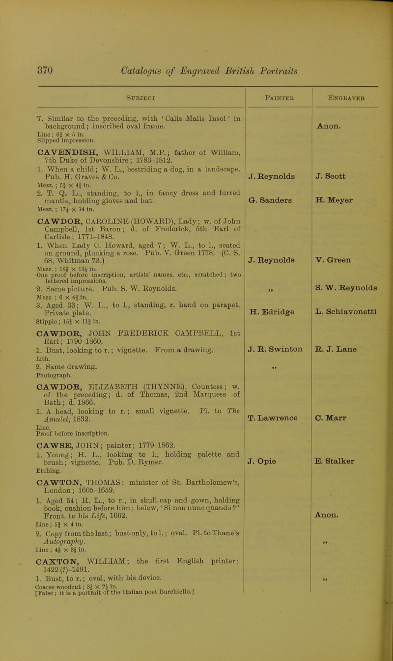 Subject Painter Engraver 7. Similar to the preceding, with ‘ Calis Malis Insol ’ in background; inscribed oval frame, line; 6f X 5 in. .Slipped impression. CAVENDISH, WILLIAM, M.P.; father of William, 7th Duke of Devonshire; 1783-1812. 1. When a child; W. L., bestriding a dog, in a landscape. Pub. H. Graves & Co. J. Reynolds Mezz.; 5J x 4§ in. 2. T. Q. L., standing, to 1., in fancy dress and furred mantle, holding gloves and hat. G. Sanders Mezz.; 17J X 14 in. Anon. J. Scott H. Meyer CAWDOR, CAROLINE (HOWARD), Lady; w. of John Campbell, 1st Baron; d. of Frederick, 5th Earl of Carlisle; 1771-1848. 1. When Lady C. Howard, aged 7; W. L., to 1., seated on ground, plucking a rose. Pub. V. Green 1778. (C. S. 68, Whitman 73.) Mezz.; 16| X 13J in. One proof before inscription, artists' names, etc., scratched; two lettered impressions. 2. Same picture. Pub. S. W. Reynolds. Mezz. ; 6 X 4f in. 3. Aged 33; W. L., to 1., standing, r. hand on parapet. Private plate. Stipple ; 15J X Ilf in. J. Reynolds 99 H. Edridge CAWDOR, JOHN FREDERICK CAMPBELL, 1st Earl; 1790-1860. 1. Bust, looking to r.; vignette. From a drawing. Lith. 2. Same drawing. Photograph. J. R. Swinton 99 V. Green S. W. Reynolds L. Schiavonetti R. J. Lane CAWDOR, ELIZABETH (THYNNE), Countess; w. of the preceding; d. of Thomas, 2nd Marquess of Bath; d. 1866. 1. A head, looking to r.; small vignette. PI. to The Amulet, 1832. T. Lawrence Line. Proof before inscription. CAWSE, JOHN; painter; 1779-1862. 1. Young; H. L., looking to 1., holding palette and brush; vignette. Pub. D. Rymer. J. Opie Etching. C. Marr E. Stalker CAWTON, THOMAS; minister of St. Bartholomew’s, London; 1605-1659. 1. Aged 54; H. L., to r., in skull-cap and gown, holding book, cushion before him ; below, ‘ Si non nunc quando ? ’ Front, to his Life, 1662. Line; 5f X 4 in. 2. Copy from the last; bust only, to 1.; oval. PI. to Thane’s Autography. Line ; 4§ X 3§ in. CAXTON, WILLIAM; the first English printer; 1422 (?)-1491. 1. Bust, to r.; oval, with his device. Coarse woodcut; 3J X 2J in. [False ; it is a portrait of the Italian poet Burchiello.] Anon. 99
