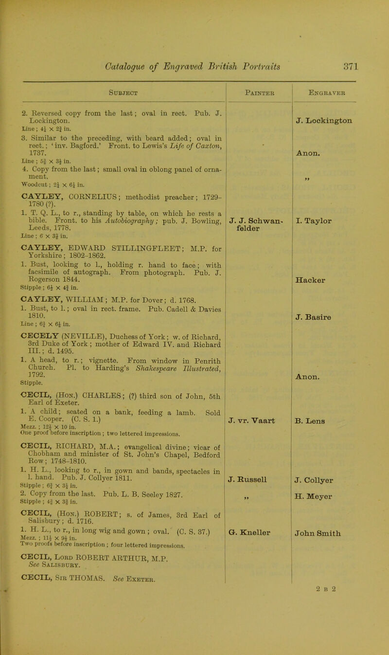 Subject Painter Engraver 2. Reversed copy from the last; oval in rect. Pub. J. Lockington. Line ; 4J x 2} in. 3. Similar to the preceding, with beard added; oval in rect.; * inv. Bagford.’ Front, to Lewis’s Life of Gaxton, 1737. line ; 5g X 3J in. 4. Copy from the last; small oval in oblong panel of orna- ment. Woodcut; 2J x 0} in. • J. Lockington Anon. 99 CAYLEY, CORNELIUS; methodist preacher; 1729- 1780 (?). 1. T. Q. L., to r., standing by table, on which he rests a bible. Front, to his Autobiography; pub. J. Bowling, Leeds, 1778. line ; 6 x 3J in. J. J. Schwan- felder I. Taylor CAYLEY, EDWARD STILLINGFLEET; M.P. for Yorkshire; 1802-1862. 1. Bust, looking to 1., holding r. hand to face; with facsimile of autograph. From photograph. Pub. J. Rogerson 1844. Stipple ; 64 x 4} in. Hacker CAYLEY, WILLIAM ; M.P. for Dover; d. 1768. 1. Bust, to 1.; oval in rect. frame. Pub. Cadell & Davies 1810. line ; 6} x 6J in. J. Basire CECELY (NEVILLE), Duchess of York; w. of Richard, 3rd Duke of York ; mother of Edward IV. and Richard III.; d. 1495. 1. A head, to r.; vignette. From window in Penrith Church. PI. to Harding’s Shakespeare Illustrated, 1792. Stipple. Anon. CECIL, (Hon.) CHARLES; (?) third son of John, 5th Earl of Exeter. 1. A child; seated on a bank, feeding a lamb. Sold E. Cooper. (C. S. 1.) Mezz. ; 121 X 10 in. One proof before inscription ; two lettered impressions. J. vr. Vaart B. Lens CECIL, RICHARD, M.A.; evangelical divine; vicar of Chobham and minister of St. John’s Chapel, Bedford Row; 1748-1810. 1. H. L., looking to r., in gown and bands, spectacles in 1. hand. Pub. J. Collyer 1811. Stipple; 6} X 3J in. 2. Copy from the last. Pub. L. B. Seeley 1827. Stipple ; 4§ x 3f in. J. Russell 99 J. Collyer H. Meyer CECIL, (Hon.) ROBERT; s. of James, 3rd Earl of Salisbury; d. 1716. 1. H. L., to r., in long wig and gown ; oval. (C. S. 37.) Mezz. ; 11J x 91 in. Two proofs before inscription ; four lettered impressions. G-. Kneller John Smith CECIL, Lord ROBERT ARTHUR, M.P. See Salisbury. CECIL, Sir THOMAS. See Exeter. 2 b 2