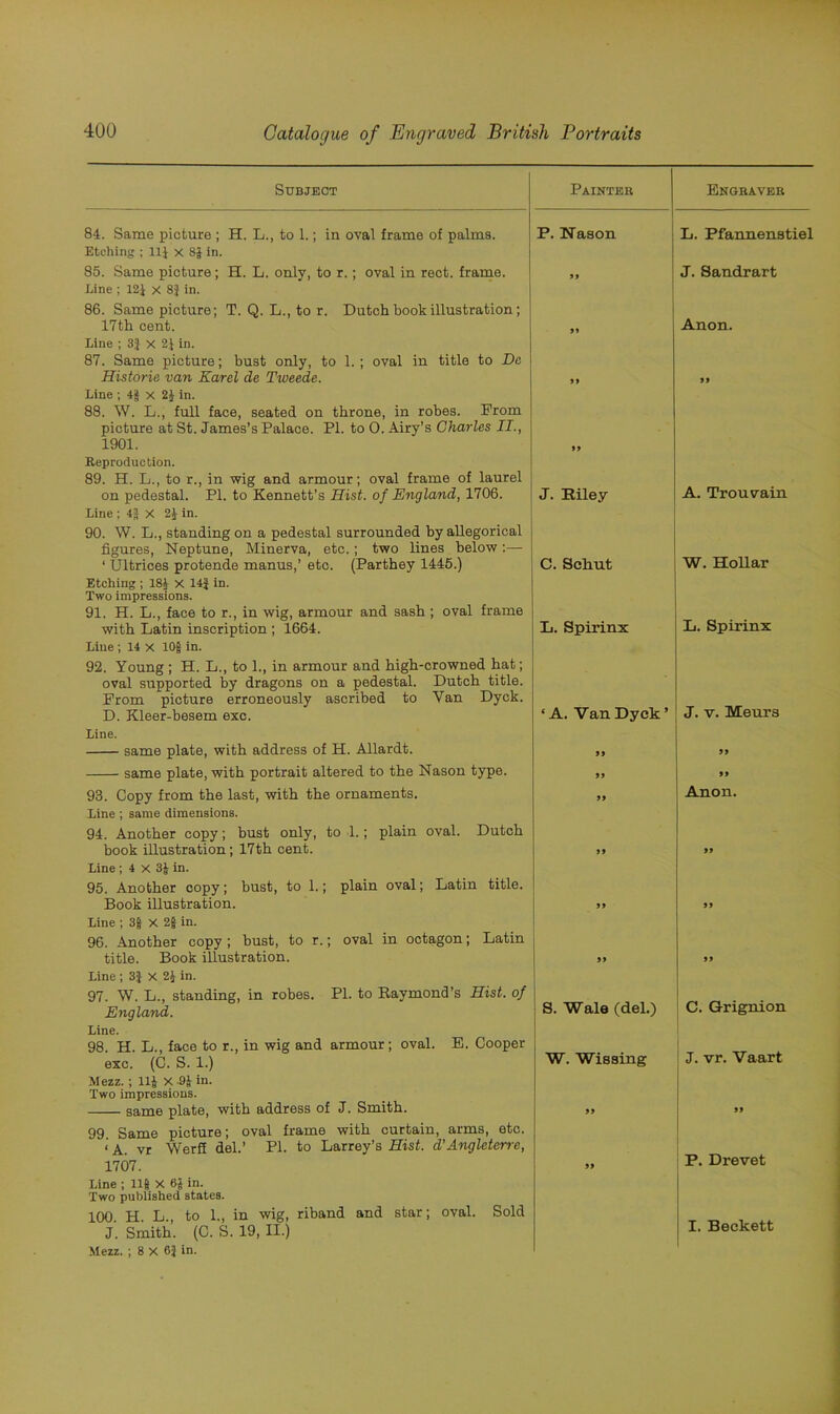 Subject Painter Engraver 84. Same picture ; H. L., to 1.; in oval frame of palma. P. Nason L. Pfannenstiel Etching ; 11J x 8f in. 85. Same picture; H. L. only, to r.; oval in rect. frame. 99 J. Sandrart Line ; 12J x 8J in. 86. Same picture; T. Q. L., to r. Dutch book illustration ; 17th cent. 99 Anon. Line ; 3| x 2J in. 87. Same picture; bust only, to 1. ; oval in title to De Historie van Karel de Tweede. 99 99 Line ; 4§ x 2J in. 88. W. L., full face, seated on throne, in robes. Prom picture at St. James’s Palace. PL to 0. Airy’s Charles II., 1901. 99 Reproduction. 89. H. L., to r., in wig and armour; oval frame of laurel on pedestal. PI. to Kennett’s Hist, of England, 1706. J. Riley A. Trouvain Line ; 4$ X 21 in. 90. W. L., standing on a pedestal surrounded by allegorical figures, Neptune, Minerva, etc.; two lines below:— ‘ Ultrices protende manus,’ etc. (Parthey 1445.) C. Schut W. Hollar Etching ; 18i X 14J in. Two impressions. 91. H. L., face to r., in wig, armour and sash ; oval frame with Latin inscription ; 1664. L. Spirinx L. Spirinx Line ; 14 X 10§ in. 92. Young ; H. L., to 1., in armour and high-crowned hat; oval supported by dragons on a pedestal. Dutch title. Prom picture erroneously ascribed to Van Dyck. D. Kleer-besem exc. ‘A. Van Dyck’ J. v. Meurs Line. same plate, with address of H. Allardt. 99 99 same plate, with portrait altered to the Nason type. 99 99 93. Copy from the last, with the ornaments. 99 Anon. Line ; same dimensions. 94. Another copy; bust only, to 1.; plain oval. Dutch book illustration; 17th cent. 99 )) Line ; 4 x 3J in. 95. Another copy; bust, to 1.; plain oval; Latin title. Book illustration. 99 99 Line ; 3| X 2f in. 96. Another copy ; bust, to r.; oval in octagon; Latin title. Book illustration. 99 99 Line ; 3} X 2£ in. 97. W. L., standing, in robes. PI. to Raymond’s Hist, of England. S. Wale (del.) C. Grignion Line. 98. H. L., face to r., in wig and armour; oval. E. Cooper exc. (C. S. 1.) W. Wissing J. vr. Vaart Mezz. ; 11J X -9| in. Two impressions. same plate, with address of J. Smith. 99 99 99. Same picture; oval frame with curtain, arms, etc. 1 A. vr Werfi del.’ PL to Larrey’s Hist, d'Angleterrc, 1707. 99 P. Drevet Line ; 11® X 6J in. Two published states. 100. H. L., to L, in wig, riband and star; oval. Sold J. Smith. (C. S. 19, II.) I. Beckett