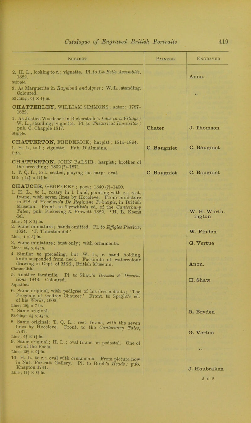 Subject Painter Engraver 2. H. L., looking to r.; vignette. PI. to La Belle AsscmbUe, 1822. Anon. Stipple. 3. As Marguerite in Raymond and Agnes; W. L., standing. Coloured. 99 Etching ; 6| X 4} in. CHATTERLEY, WILLIAM SIMMONS; actor; 1787- 1822. 1. As Justice Woodcock in Bickerstaffe’s Love in a Village; W. L., standing; vignette. PI. to Theatrical Inquisitor; pub. C. Chappie 1817. Chater J. Thomson Stipple. CHATTERTON, FREDERICK; harpist; 1814-1894. 1. H. L., to 1.; vignette. Pub. D’Almaine. C. Baugniet C. Baugniet Lith. CHATTERTON, JOHN BALSIR; harpist; brother of the preceding; 1802 (?)-1871. 1. T. Q. L., to 1., seated, playing the harp ; oval. C. Baugniet C. Baugniet Lith. ; 14§ x 11| in. CHAUCER, GEOFFREY; poet; 1340 (?)-1400. 1. H. L., to 1., rosary in 1. hand, pointing with r.; rect. frame, with seven lines by Hoccleve. From miniature in MS. of Hoccleve’s De Regimine Principis, in British Museum. Front, to Tyrwhitt’s ed. of the Canterbury Tales; pub. Pickering & Prowett 1822. ‘ H. L. Keens W. H. Worth- del.’ ington Line ; 5} x 3| in. 2. Same miniature; hands omitted. PI. to Effigies Poeticce, 1824. ‘ J. Thurston del.’ W. Finden Line; 4 X 3| in. 3. Same miniature; bust only; with ornaments. G. Vertue Line; 13J x 8} in. 4. Similar to preceding, but W. L., r. hand holding knife suspended from neck. Facsimile of watercolour drawing in Dept, of MSS., British Museum. Anon. Chromolith. 5. Another facsimile. PI. to Shaw’s Dresses & Decora- tions, 1843. Coloured. H. Shaw Aquatint. 6. Same original, with pedigree of his descendants; ‘ The Progenie of Geffrey Chaucer.’ Front, to Speght’s ed. of his Works, 1602. Line ; 101 X 7 in. 7. Same original. R. Bryden Etching; 5| x 4J in. 8. Same original; T. Q. L.; rect. frame, with the seven lines by Hoccleve. Front, to the Canterbury Tales. 1737. G. Vertue Line ; 6f x 41 in. 9. Same original; H. L.; oval frame on pedestal. One of set of the Poets. Line ; 13} x 9} in. 9 9 10. H. L., to r.; oval with ornaments. From picture now in Nat. Portrait Gallery. PI. to Birch’s Heads; pu-b. Knapton 1741. J. Houbraken Line ; 14't x 8| in. 2 e 2