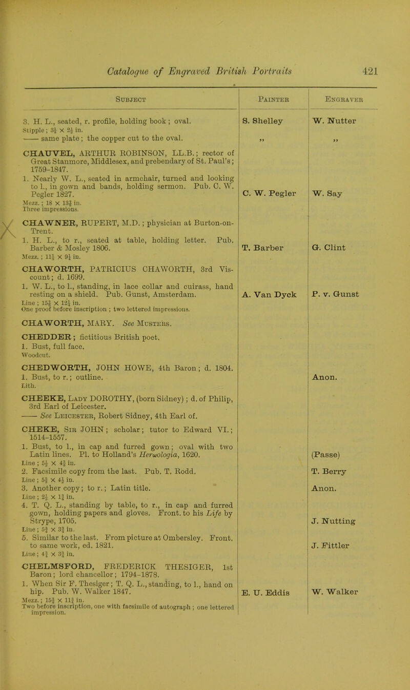 Subject Painter Engraver 3. H. L., seated, r. profile, holding book ; oval. Stipple ; 3i X 2i In. S. Shelley W. Nutter same plate; the copper cut to the oval. CHAUVEL, ARTHUR ROBINSON, LL.B.; rector of Great Stanmore, Middlesex, and prebendary of St. Paul’s; 1759-1847. 1. Nearly W. L., seated in armchair, turned and looking to 1., in gown and bands, holding sermon. Pub. C. W. »* yy Pegler 1827. Mezz.; 18 X 13J in. Three impressions. CHAWNEE, RUPERT, M.D.; physician at Burton-on- Trent. 1. H. L., to r., seated at table, holding letter. Pub. Barber & Mosley 1806. Mezz.; llj X 91 in. CHAWORTH, PATRICIUS CHAWORTH, 3rd Vis- count; d. 1699. 1. W. L., to 1., standing, in lace collar and cuirass, hand C. W. Pegler W. Say • T. Barber . G. Clint resting on a shield. Pub. Gunst, Amsterdam. Line ; 15| x 121 in. One proof before inscription ; two lettered impressions. CHAWORTH, MARY. See Musters. CHEDDER ; fictitious British poet. 1. Bust, full face. Woodcut. CHEDWORTH, JOHN HOWE, 4th Baron ; d. 1804. A. Van Dyck P. v. Gunst 1. Bust, to r.; outline. Lith. CHEEKE, Lady DOROTHY, (born Sidney); d. of Philip, 3rd Earl of Leicester. -—- See Leicester, Robert Sidney, 4th Earl of. CHEKE, Sir JOHN; scholar; tutor to Edward VI.; 1514-1557. 1. Bust, to 1., in cap and furred gown; oval with two Anon. Latin lines. PI. to Holland’s Herwologia, 1620. Line ; 5£ X 4g in. (Passe) 2. Facsimile copy from the last. Pub. T. Rodd. Line ; 5f X 4£ in. T. Berry 3. Another copy; to r.; Latin title. Line; 21 X 1} in. 4. T. Q. L., standing by table, to r., in cap and furred gown, holding papers and gloves. Front, to his Life by Strype, 1705. Line ; 5} X 3$ in. 5. Similar to the last. From picture at Ombersley. Front. Anon. J. Nutting to same work, ed. 1821. Line; 4J x 3} in. CHELMSFORD, FREDERICK THESIGER, 1st Baron; lord chancellor ; 1794-1878. 1. When Sir F. Thesiger; T. Q. L., standing, to 1., hand on J. Fittler hip. Pub. W. Walker 1847. Mezz.; 15f X 11,1 in. Two before inscription, one with facsimile of autograph ; one lettered impression. E. U. Eddis W. Walker