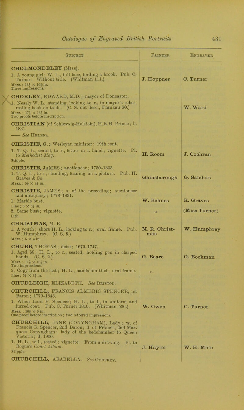 Subject Painter CHOLMONDELEY (Miss). 1. A young girl; W. L., full face, fording a brook. Pub. C. Turner. Without title. (Whitman 111.) J. Hoppner Mezz.; 131 X lOftin. Three impressions. CHORLEY, EDWARD, M.D.; mayor of Doncaster. 1. Nearly W. L., standing, looking to r., in mayor’s robes, resting book on table. (0. S. not desc., Frankau 60.) Mezz. ; 171 X 13} in. Two proofs before inscription. CHRISTIAN (of Schleswig-Holstein), H.R.H. Prince ; b. 1831. See Helena. CHRISTIE, G.; Wesleyan minister; 19th cent. 1. T. Q. L., seated, to r., letter in 1. hand; vignette. PI. to Methodist Mag. H. Room Stipple. CHRISTIE, JAMES; auctioneer; 1730-1803. 1. T. Q. L., to r., standing, leaning on a picture. Pub. H. Graves & Co. Gainsborough Mezz. ; 5} X 4} in. CHRISTIE, JAMES; s. of the preceding; auctioneer and antiquary; 1773-1831. 1. Marble bust. Line ; 5 X 3} in. 2. Same bust; vignette. Lith. W. Behnes 9 9 CHRISTMAS, M. R. 1. A youth ; short H. L., looking to r.; oval frame. Pub. M. R. Christ- W. Humphrey. (C. S. 5.) mas Mezz. ; 5 x 4 in. CHUBB, THOMAS ; deist; 1679-1747. 1. Aged 68; H. L., to r., seated, holding pen in clasped hands. (C. S. 2.) Mezz. ; Ilf x 101 in. Two impressions! 2. Copy from the last; H. L., hands omitted; oval frame. Line ; 5} X 3f in. G. Be are 99 CHUDLEIGH, ELIZABETH. See Bristol. CHURCHILL, FRANCIS ALMERIC SPENCER, 1st Baron; 1779-1845. 1. When Lord F. Spencer; H. L., to 1., in uniform and furred coat. Pub. C. Turner 1810. (Whitman 536.) Mezz. ; 10} x 9 in. One proof before inscription ; two lettered impressions. CHURCHILL, JANE (CONYNGHAM), Lady; w. of Francis G. Spencer, 2nd Baron; d. of Francis, 2nd Mar- quess Conyngham; lady of the bedchamber to Queen Victoria; d. 1900. 1. H. L., to 1., seated; vignette. From a drawing. PI. to Bogue’s Court Album. Stipple. W. Owen J. Hayter CHURCHILL, ARABELLA. See Godfrey. Engraver C. Turner W. Ward J. Cochran G. Sanders R. Graves (Miss Turner) W. Humphrey G. Bockman C. Turner W. H. Mote