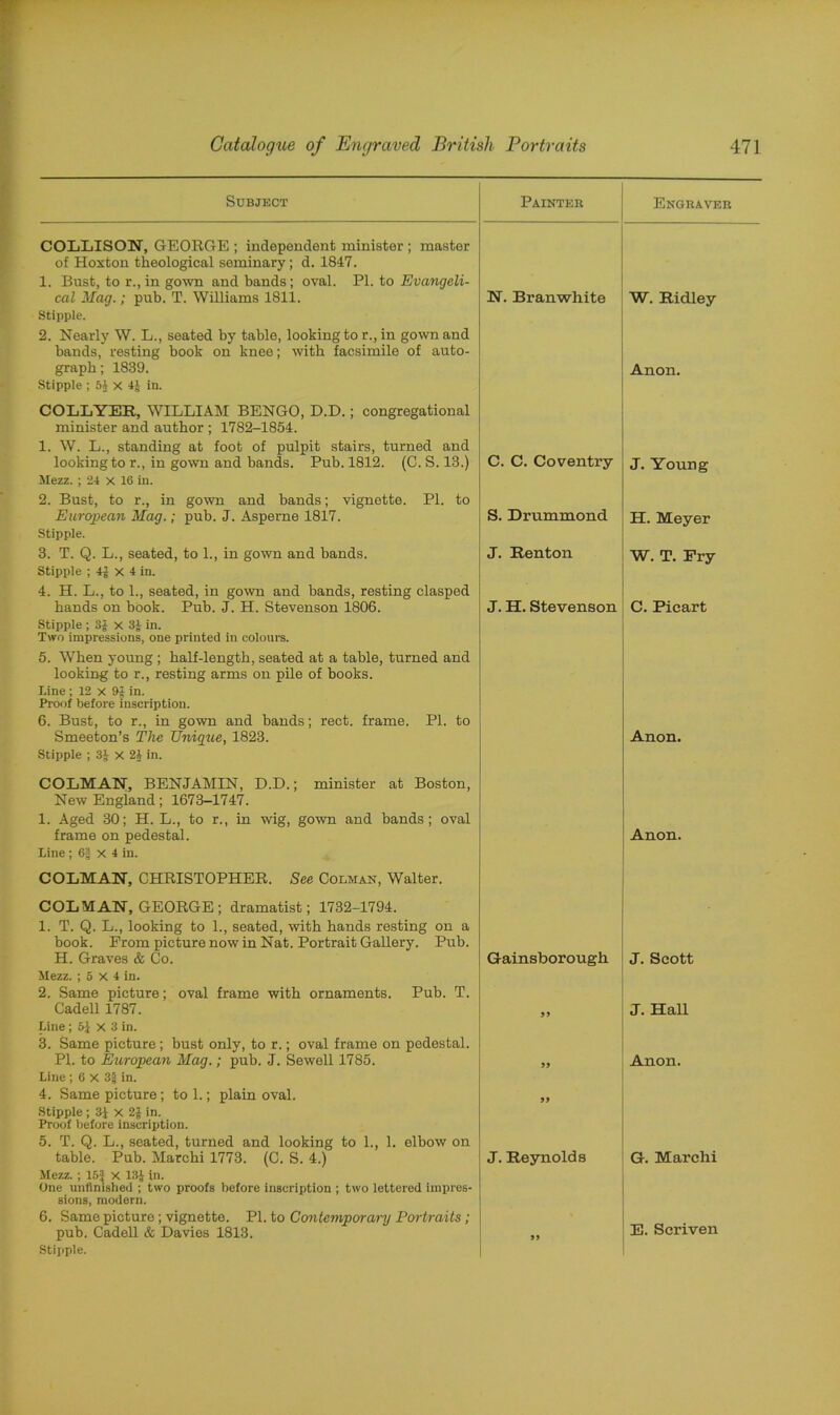 Subject Painteb Engraver COLLISON, GEORGE ; independent minister ; master of Hoxton theological seminary; d. 1847. 1. Bust, to r., in gown and bands; oval. PI. to Evangeli- cal Mag.; pub. T. Williams 1811. Stipple. 2. Nearly W. L., seated by table, looking to r., in gown and bands, resting book on knee; with facsimile of auto- NT. Branwhite W. Ridley graph; 1839. Stipple ; 51 x 4| in. COLLYER, WILLIAM BENGO, D.D.; congregational minister and author ; 1782-1854. 1. W. L., standing at foot of pulpit stairs, turned and Anon. looking to r., in gown and bands. Pub. 1812. (C. S. 13.) Mezz.; 24 x 16 in. 2. Bust, to r., in gown and bands; vignette. PI. to C. C. Coventry J. Young European Mag.; pub. J. Asperne 1817. Stipple. S. Drummond H. Meyer 3. T. Q. L., seated, to 1., in gown and bands. Stipple ; 4| x 4 in. 4. H. L., to 1., seated, in gown and bands, resting clasped J. Renton W. T. Pry hands on book. Pub. J. H. Stevenson 1806. Stipple ; 31 x 31 in. Two impressions, one printed in colours. 5. When young ; half-length, seated at a table, turned and looking to r., resting arms on pile of books. line ; 12 x 9f in. Proof before inscription. 6. Bust, to r., in gown and bands; rect. frame. PI. to J. H. Stevenson C. Picart Smeeton’s The TJnigue, 1823. Stipple ; 31 x 21 in. COLMAN, BENJAMIN, D.D.; minister at Boston, New England; 1673-1747. 1. Aged 30; H. L., to r., in wig, gown and bands; oval Anon. frame on pedestal. Line ; 6f x 4 in. COLMAN, CHRISTOPHER. See Colman, Walter. Anon. COL MAN, GEORGE; dramatist; 1732-1794. 1. T. Q. L., looking to 1., seated, with hands resting on a book. Prom picture now in Nat. Portrait Gallery. Pub. H. Graves & Co. Mezz. ; 5 X 4 in. 2. Same picture; oval frame with ornaments. Pub. T. Gainsborough. J. Scott Cadell 1787. Line ; 51 x 3 in. 3. Same picture; bust only, to r.; oval frame on pedestal. PI. to European Mag.; pub. J. Sewell 1785. Line ; 6 X 3g in. 99 J. Hall 99 Anon. 4. Same picture; to 1.; plain oval. Stipple ; 31 x 21 in. Proof before inscription. 5. T. Q. L., seated, turned and looking to 1., 1. elbow on 99 table. Pub. Marchi 1773. (C. S. 4.) Mezz. ; 15} X 131 in. One unfinished ; two proofs before inscription ; two lettered impres- sions, modern. J. Reynolds G. Marchi 6. Same picture; vignette. PI. to Contemporary Portraits ; E. Scriven pub. Cadell & Davies 1813. Stipple. 99