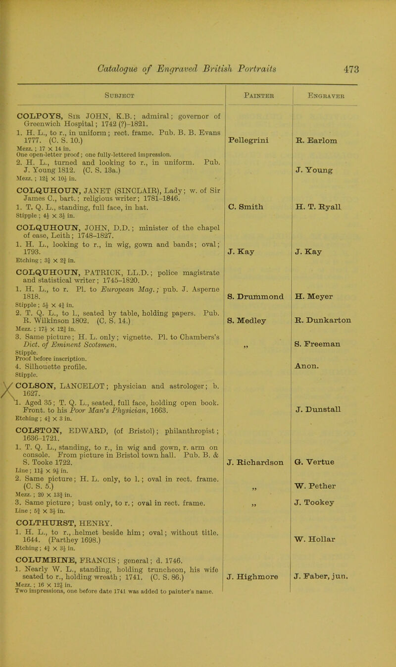 Subject Painter Engraver COLPOYS, Sir JOHN, K.B.; admiral; governor of Greenwich Hospital; 1742 (?)-1821. 1. H. L., to r., in uniform ; rect. frame. Pub. B. B. Evans 1777. (C. S. 10.) Pellegrini R. Earlom Mezz. ; 17 x 14 in. One open-letter proof; one fully-lettered impression. 2. H. L., turned and looking to r., in uniform. Pub. J. Young 1812. (C. S. 13a.) J. Young Mezz. ; 12J x 101 in. COLQUHOUN, JANET (SINCLAIR), Lady; w. of Sir James C., bart.; religious writer; 1781-1846. 1. T. Q. L., standing, full face, in hat. C. Smith H. T. Ryall Stipple ; 4£ x 31 in. COLQUHOUN, JOHN, D.D. ; minister of the chapel of ease, Leith; 1748-1827. 1. H. L., looking to r., in wig, gown and bands; oval; 1793. J. Kay J. Kay Etching; 3$ x 2} in. COLQUHOUN, PATRICK, LL.D.; police magistrate and statistical writer; 1745-1820. 1. H. L., to r. PI. to European Mag.; pub. J. Asperne 1818. S. Drummond H. Meyer Stipple ; 5J X 4J in. 2. T. Q. L., to 1., seated by table, bolding papers. Pub. R. Wilkinson 1802. (C. S. 14.) S. Medley R. Dunkarton Mezz. ; 171 X 12f in. 3. Same picture; H. L. only; vignette. PI. to Chambers’s Diet, of Eminent Scotsmen. 55 S. Freeman Stipple. Proof before inscription. 4. Silhouette profile. Anon. Stipple. COLSON, LANCELOT; physician and astrologer; b. 1627. 1. Aged 35; T. Q. L., seated, full face, bolding open book. Front, to bis Poor Man's Physician, 1663. J. D unstall Etching ; 41 X 3 in. COLSTON, EDWARD, (of Bristol); philanthropist; 1636-1721. 1. T. Q. L., standing, to r., in wig and gown, r. arm on console. From picture in Bristol town ball. Pub. B. & S. Tooke 1722. J. Richardson G. Vertue Line; 11$ x 9J in. 2, Same picture; H. L. only, to 1.; oval in rect. frame. (C. S. 5.) W. Pether Mezz.; 20 x 13.1 in. 3. Same picture; bust only, to r.; oval in rect. frame. 55 J. Tookey Line ; 5f X 3$ in. COLTHURST, HENRY. 1. H. L., to r., .helmet beside him; oval; without title. 1644. (Partbey 1698.) W. Hollar Etching; 41 x 3J in. COLUMBINE, FRANCIS ; general; d. 1746. 1. Nearly W. L., standing, bolding truncheon, bis wife seated to r., bolding wreath; 1741. (C. S. 86.) J. Highmore J. Faber, jun. Mezz. ; 16 X 12f in. Two impressions, one before date 1741 was added to painter's name.