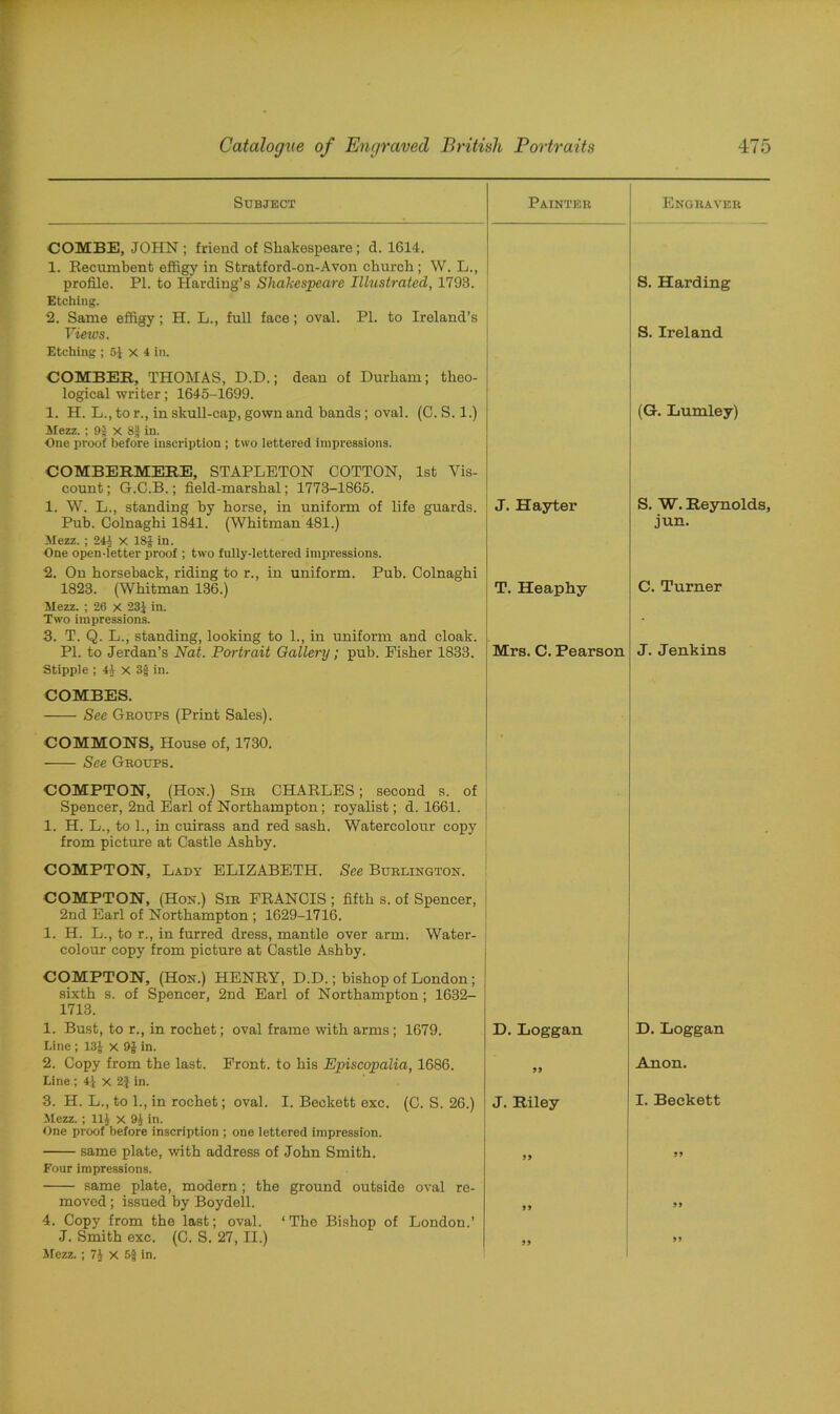 Subject Painteb Engbaveb COMBE, JOHN ; friend of Shakespeare ; d. 1614. 1. Recumbent effigy in Stratford-on-Avon church; W. L., profile. PI. to Harding’s Shakespeare Illustrated, 1793. Etching. 2. Same effigy; H. L., full face; oval. PI. to Ireland’s S. Harding Views. Etching ; 5J x 4 in. COMBER, THOMAS, D.D.; dean of Durham; theo- logical writer; 1645-1699. S. Ireland 1. H. L., to r., in skull-cap, gown and bands; oval. (C. S. 1.) Mezz. ; 9§ X 8§ in. One proof before inscription ; two lettered impressions. COMBERMERE, STAPLETON COTTON, 1st Vis- count ; G.C.B.; field-marshal; 1773-1865. (G. Lumley) 1. W. L., standing by horse, in uniform of life guards. J. Hay ter S. W. Reynolds, Pub. Colnaghi 1841. (Whitman 481.) Mezz. ; 244 x 18£in. One open-letter proof ; two fully-lettered impressions. 2. On horseback, riding to r., in uniform. Pub. Colnaghi jun. 1823. (Whitman 136.) Mezz. ; 26 X 231 in. T. Heaphy C. Turner Two impressions. 3. T. Q. L., standing, looking to 1., in uniform and cloak. . J. Jenkins PI. to Jerdan’s Nat. Portrait Gallery; pub. Fisher 1833. Stipple ; 44 x 3g in. COMBES. See Gboups (Print Sales). Mrs. C. Pearson COMMONS, House of, 1730. See Gboups. COMPTON, (Hon.) Sib CHARLES; second s. of Spencer, 2nd Earl of Northampton ; royalist; d. 1661. 1. H. L., to 1., in cuirass and red sash. Watercolour copy from picture at Castle Ashby. COMPTON, Lady ELIZABETH. See Buelington. COMPTON, (Hon.) Sib FRANCIS ; fifth s. of Spencer, 2nd Earl of Northampton ; 1629-1716. 1. H. L., to r., in furred dress, mantle over arm. Water- colour copy from picture at Castle Ashby. COMPTON, (Hon.) HENRY, D.D.; bishop of London ; sixth s. of Spencer, 2nd Earl of Northampton; 1632- 1713. 1. Bust, to r., in rochet; oval frame with arms; 1679. Line ; 13J x 91 in. D. Loggan D. Loggan 2. Copy from the last. Front, to his Episcopalia, 1686. Line; 4J x 2} in. 99 Anon. 3. H. L., to 1., in rochet; oval. I. Beckett exc. (C. S. 26.) Mezz. ; 111 X 9J in. One proof'before inscription ; one lettered impression. J. Riley I. Beckett same plate, with address of John Smith. Four impressions. same plate, modern ; the ground outside oval re- 99 99 moved ; issued by Boydell. 4. Copy from the last; oval. ‘The Bishop of London.’ 99 99 J. Smith exc. (C. S. 27, II.) Mezz. ; 74 x 5J in. ” 99