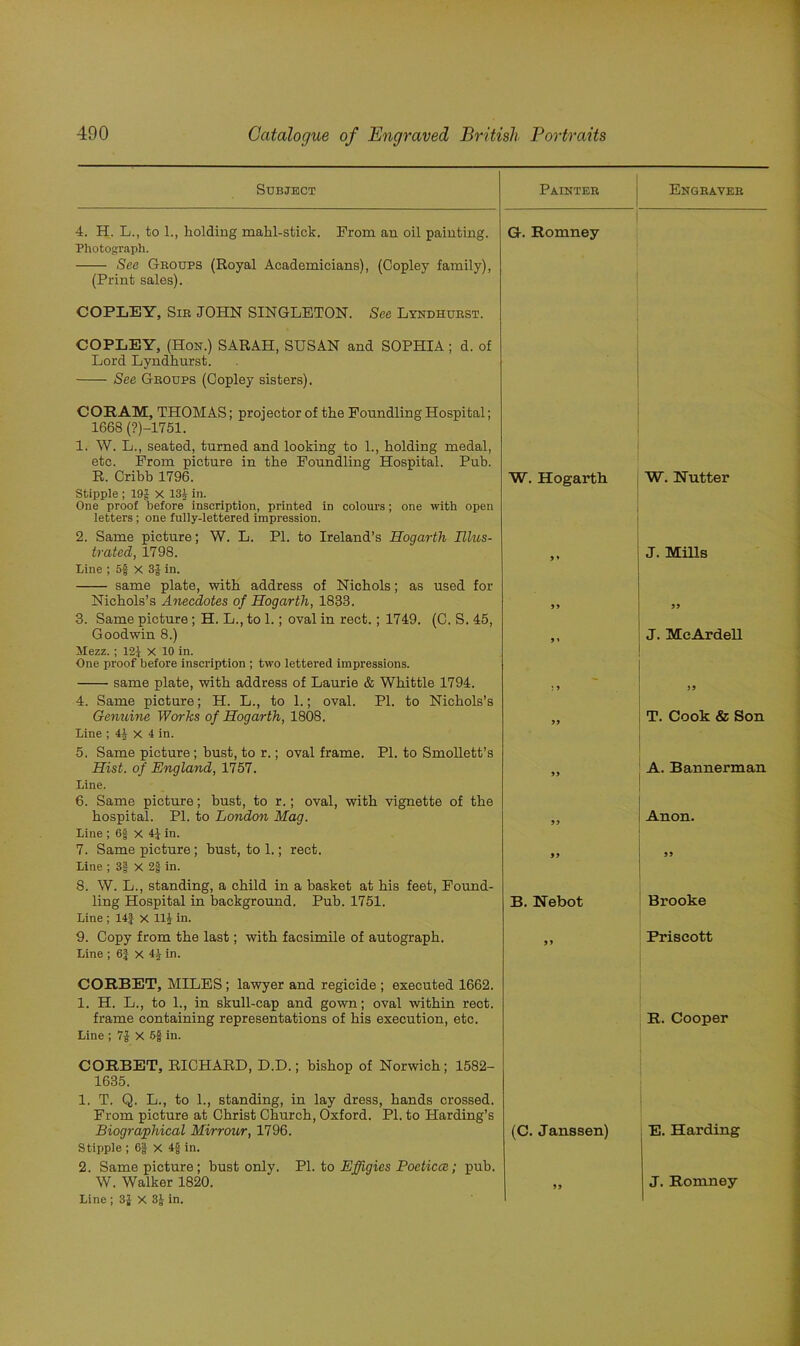 Subject Painter Engraver 4. H. L., to 1., holding makl-stick. Prom an oil painting. Photograph. See Groups (Royal Academicians), (Copley family), (Print sales). COPLEY, Sir JOHN SINGLETON. See Lyndhuest. COPLEY, (Hon.) SARAH, SUSAN and SOPHIA; d. of Lord Lyndhurst. See Groups (Copley sisters). COE AM, THOMAS; projector of the Foundling Hospital; 1668 (?)-1751. 1. W. L., seated, turned and looking to 1., holding medal, etc. From picture in the Foundling Hospital. Pub. G. Romney R. Cribb 1796. Stipple ; 19J X 13J in. One proof before inscription, printed in colours; one with open letters; one fully-lettered impression. 2. Same picture; W. L. PL to Ireland’s Hogarth Ulus- W. Hogarth W. Nutter trated, 1798. Line ; 5$ X 3J in. same plate, with address of Nichols; as used for 9 * J. Mills Nichols’s Anecdotes of Hogarth, 1833. 3. Same picture; H. L., to 1.; oval in rect.; 1749. (C. S. 45, 99 99 Goodwin 8.) Mezz. ; 12J X 10 in. One proof before inscription ; two lettered impressions. 9 ' J. McArdell same plate, with address of Laurie & Whittle 1794. 4. Same picture; H. L., to 1.; oval. PI. to Nichols’s * 9 99 Genuine Works of Hogarth, 1808. Line ; 4J x 4 in. 5. Same picture; bust, to r.; oval frame. PI. to Smollett’s 99 T. Cook & Son Hist, of England, 1757. Line. 6. Same picture; bust, to r.; oval, with vignette of the 99 A. Bannerman hospital. PI. to London Mag. Line ; 6£ x 4} in. 99 Anon. 7. Same picture; bust, to 1.; rect. Line ; 3§ X 2g in. 8. W. L., standing, a child in a basket at his feet, Found- 99 99 ling Hospital in background. Pub. 1751. Line ; 14J x 111 in. B. Nebot Brooke 9. Copy from the last; with facsimile of autograph. Line ; 6| X 4J in. CORBET, MILES; lawyer and regicide ; executed 1662. 1. H. L., to 1., in skull-cap and gown; oval within rect. 99 Priscott frame containing representations of his execution, etc. Line ; 7-J X in. CORBET, RICHARD, D.D.; bishop of Norwich; 1582- 1635. 1. T. Q. L., to 1., standing, in lay dress, hands crossed. From picture at Christ Church, Oxford. PI. to Harding’s R. Cooper Biographical Mirrour, 1796. Stipple ; 6§ X 4jj in. 2. Same picture; bust only. PI. to Effigies Pocticce; pub. (C. Janssen) ! E. Harding W. Walker 1820. 99 J. Romney