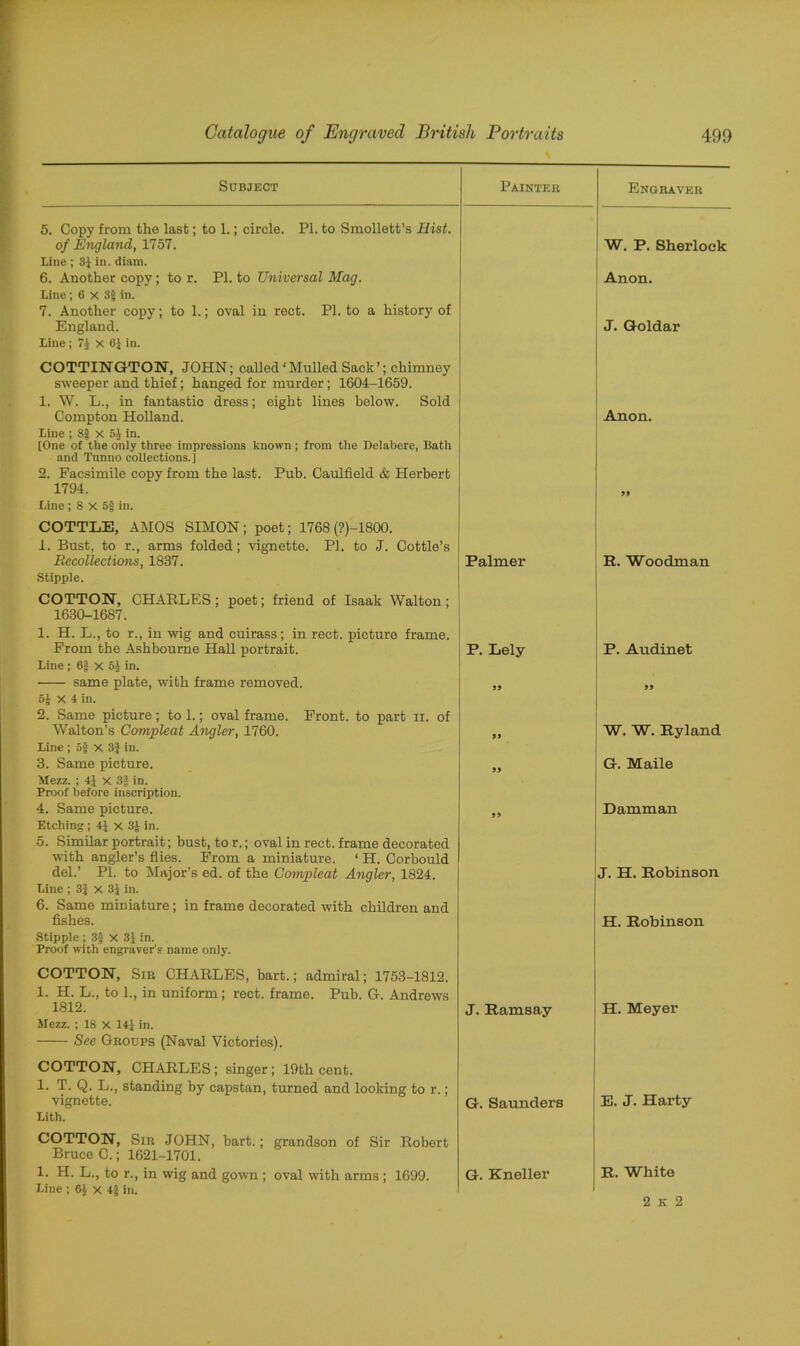 \ Subject Painter Engraver 5. Copy from the last; to 1.; circle. PL to Smollett’s Hist. of England, 1757. Line ; 31 in. diam. W. P. Sherlock 6. Another copy; to r. PI. to Universal Mag. Line; 6 x 8f in. 7. Another copy; to 1.; oval in rect. PI. to a history of Anon. England. Line ; 7J x 61 in. COTTINGTON, JOHN; called' Mulled Sack ’; chimney sweeper and thief; hanged for murder; 1604-1659. 1. W. L., in fantastic dress; eight lines below. Sold J. Goldar Compton Holland. Line ; Sf X 51 in. [One of the only three impressions known; from the Delabere, Bath and Tnnno collections.] 2. Facsimile copy from the last. Pub. Caulfield & Herbert Anon. 1794. Line; 8 X of in. COTTLE, AMOS SIMON; poet; 1768 (?)-1800. 1. Bust, to r., arms folded; vignette. PI. to J. Cottle’s Recollections, 1837. Stipple. COTTON, CHARLES; poet; friend of Isaak Walton; 1630-1687. 1. H. L., to r., in wig and cuirass; in rect. picture frame. From the Ashbourne Hall portrait. Line ; 6f x 51 in. 99 Palmer R. Woodman P. Lely P. Audinet same plate, with frame removed. 5J x 4 in. 2. Same picture; to 1.; oval frame. Front, to part ii. of Walton’s Compleat Angler, 1760. Line ; 5f X 3} in. 99 99 99 W. W. Ryland 3. Same picture. Mezz. ; 4J x 3f in. Proof before inscription. 99 G. Maile 4. Same picture. Etching ; 4J x 3J in. 5. Similar portrait; bust, to r.; oval in rect. frame decorated with angler’s flies. From a miniature. ‘ H. Corbould 99 Damman del.’ PI. to Major’s ed. of the Compleat Angler, 1824. Line ; 3} X 3J in. 6. Same miniature ; in frame decorated with children and J. H. Robinson fishes. Stipple; 3f x 3} in. Proof with engraver's name only. COTTON, Sir CHARLES, bart.; admiral; 1753-1812. 1. H. L., to 1., in uniform; rect. frame. Pub. G. Andrews H. Robinson 1812. Mezz. ; 18 x 141 in. See Groups (Naval Victories). COTTON, CHARLES; singer; 19th cent. 1. T. Q. L., standing by capstan, turned and looking to r.; J. Ramsay H. Meyer vignette. Lith. COTTON, Sir JOHN, bart.; grandson of Sir Robert Bruce C.; 1621-1701. G. Saunders E. J. Harty 1. H. L., to r., in wig and gown ; oval with arms ; 1699. Line ; 61 x 4f in. G. Kneller R. White 2 k 2 2 K 2