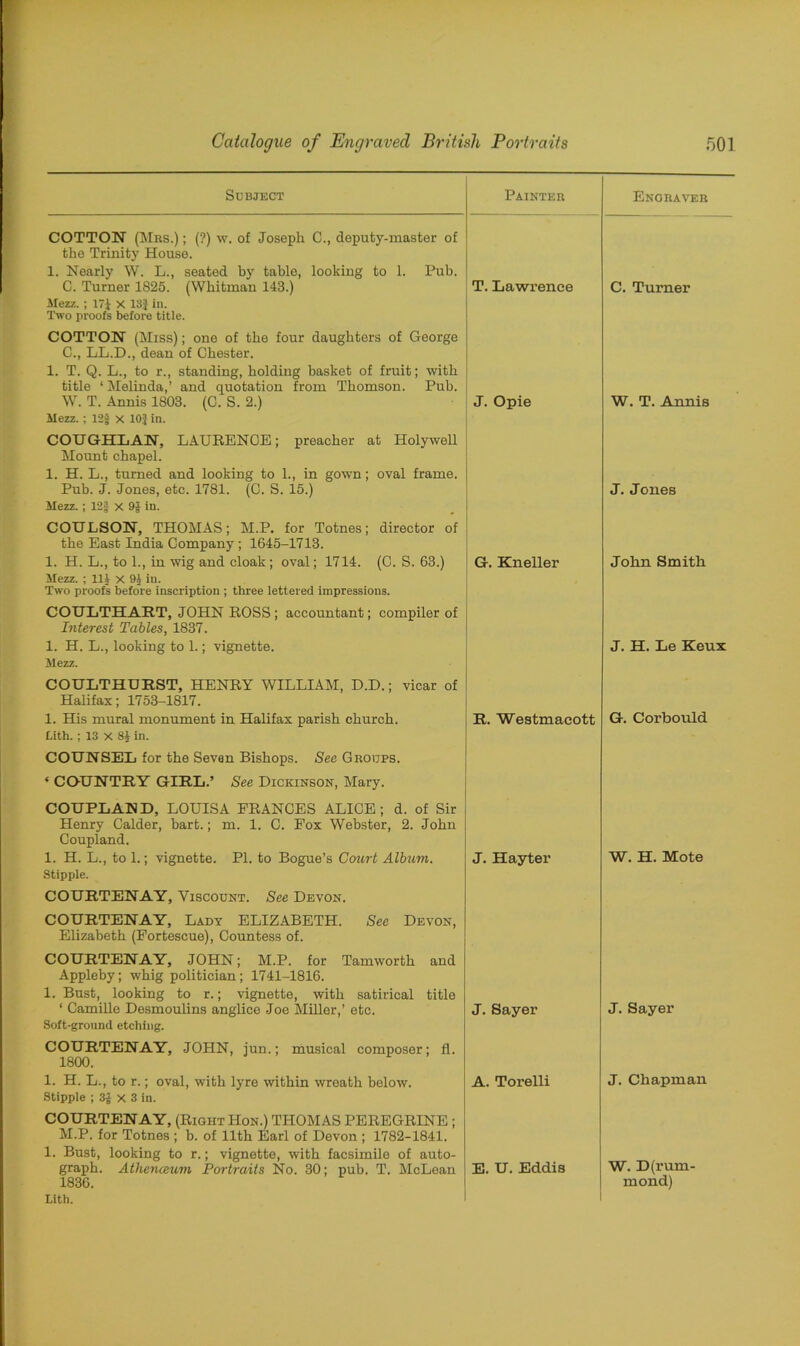 Subject Painter Engraver COTTON (Mrs.) ; (?) \v. of Joseph C., deputy-master of the Trinity House. 1. Nearly W. L., seated by table, looking to 1. Pub. C. Turner 1825. (Whitman 143.) Mezz. ; 171 X 13} in. Two proofs before title. COTTON (Miss); one of the four daughters of George C., LL.D., dean of Chester. 1. T. Q. L., to r., standing, holding basket of fruit; with title ‘ Melinda,’ and quotation from Thomson. Pub. T. Lawrence C. Turner W. T. Annis 1803. (C. S. 2.) Mezz. ; 12$ x 10j in. COUGHLAN, LAURENCE; preacher at Holywell Mount chapel. 1. H. L., turned and looking to 1., in gown; oval frame. J. Opie W. T. Annis Pub. J. Jones, etc. 1781. (C. S. 15.) Mezz.; 12f x 9J in. COULSON, THOMAS; M.P. for Totnes; director of the East India Company ; 1645-1713. J. Jones 1. H. L., to 1., in wig and cloak; oval; 1714. (C. S. 63.) Mezz. ; 111 X 9$ in. Two proofs before inscription ; three lettered impressions. COULTHART, JOHN ROSS ; accountant; compiler of Interest Tables, 1837. G. Kneller John Smith 1. H. L., looking to 1.; vignette. Mezz. COULTHDRST, HENRY WILLIAM, D.D.; vicar of Halifax; 1753-1817. J. H. Le Keux 1. His mural monument in Halifax parish church. Lith.; 13 X 8$ in. COUNSEL for the Sevan Bishops. See Groups. * COUNTRY GIRL.’ See Dickinson, Mary. COUPLAND, LOUISA FRANCES ALICE; d. of Sir Henry Calder, bart.; m. 1. C. Fox Webster, 2. John Coupland. R. Westmaeott G. Corbould 1. H. L., to 1.; vignette. PI. to Bogue’s Court Album. Stipple. COURTENAY, Viscount. See Devon. COURTENAY, Lady ELIZABETH. See Devon, Elizabeth (Portescue), Countess of. COURTENAY, JOHN; M.P. for Tam worth and Appleby; whig politician; 1741-1816. 1. Bust, looking to r.; vignette, with satirical title ‘ Camille Desmoulins anglice Joe Miller,’ etc. Soft-ground etching. COURTENAY, JOHN, jun.; musical composer; fl. 1800. J. Hayter W. H. Mote J. Sayer J. Sayer 1. H. L., to r.; oval, with lyre within wreath below. Stipple ; 3$ x 3 in. COURTENAY, (Right Hon.) THOMAS PEREGRINE ; M.P. for Totnes ; b. of 11th Earl of Devon ; 1782-1841. 1. Bust, looking to r.; vignette, with facsimile of auto- graph. Athenceum Portraits No. 30; pub. T. McLean A. Torelli J. Chapman E. U. Eddis W. D(rum- 1836. Lith. mond)