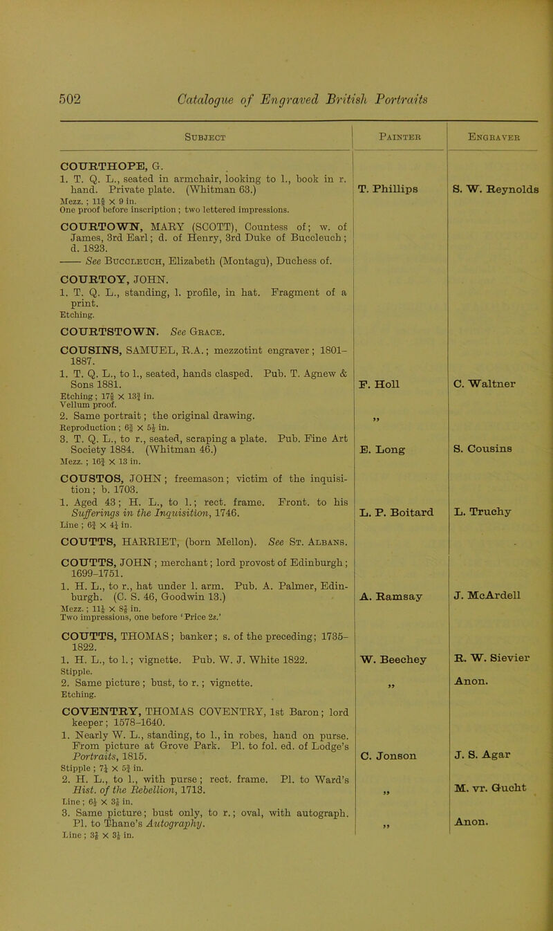 Subject Painter Engraver COURTHOPE, G. 1. T. Q. L., seated in armchair, looking to 1., book in r. hand. Private plate. (Whitman 63.) T. Phillips S. W. Reynolds Mezz. ; llg X 9 in. One proof before inscription ; two lettered impressions. COURTOWN, MARY (SCOTT), Countess of; w. of James, 3rd Earl; d. of Henry, 3rd Duke of Buccleuch; d. 1823. See Buccleuch, Elizabeth (Montagu), Duchess of. COURTOY, JOHN. 1. T. Q. L., standing, 1. profile, in hat. Fragment of a print. Etching. COURTSTOWN. See Grace. COUSINS, SAMUEL, R.A.; mezzotint engraver ; 1801- 1887. 1. T. Q. L., to 1., seated, hands clasped. Pub. T. Agnew & Sons 1881. P. Holl C. Waltner Etching; 17$ X 13J in. Vellum proof. 2. Same portrait; the original drawing. 9 9 Reproduction ; 6f X 51 in. 3. T. Q. L., to r., seated, scraping a plate. Pub. Fine Art Society 1884. (Whitman 46.) E. Long S. Cousins Mezz. ; 16 J X 13 in. COUSTOS, JOHN; freemason; victim of the inquisi- tion ; b. 1703. 1. Aged 43; H. L., to 1.; rect. frame. Front, to his Sufferings in the Inguisition, 1746. L. P. Boitard L. Truchy Line ; 6J x 41 in. COUTTS, HARRIET, (born Mellon). See St. Albans. COUTTS, JOHN ; merchant; lord provost of Edinburgh; 1699-1751. 1. H. L., to r., hat under 1. arm. Pub. A. Palmer, Edin- burgh. (C. S. 46, Goodwin 13.) A. Ramsay J. McArdell Mezz.; 11J X 8$ in. Two impressions, one before 1 Price 2s.’ COUTTS, THOMAS; banker; s. of the preceding; 1735- 1822. 1. H. L., to 1.; vignette. Pub. W. J. White 1822. W. Beechey R. W. Sievier Stipple. 2. Same picture ; bust, to r.; vignette. 99 Anon. Etching. COVENTRY, THOMAS COVENTRY, 1st Baron; lord keeper; 1578-1640. 1. Nearly W. L., standing, to 1., in robes, hand on purse. From picture at Grove Park. PI. to fol. ed. of Lodge’s Portraits, 1815. C. Jonson J. S. Agar Stipple ; 7J X 6$ in. 2. H. L., to 1., with purse; rect. frame. PI. to Ward’s Hist, of the Rebellion, 1713. 99 M. vr. Gucht Line; 61 X 3Jin. 3. Same picture; bust only, to r.; oval, with autograph. PI. to Thane’s Autography. 99 Anon. Line ; 3f X 3J in.