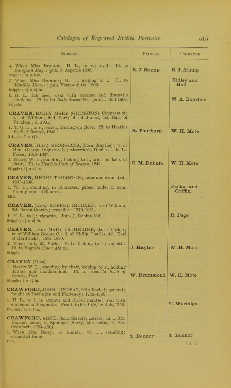 Subject Painter Engraver 4. When Miss Brunton; H. L., to r.; oval. PI. to European Mag.; pub. J. Asperne 1806. Stipple; 3| x 3 in. 5. When Miss Brunton; H. L., looking to 1. PL to Monthly Mirror; pub. Yernor & Go. 1806. Stipple ; 3} x 3J in. 6. H. L., full face; oval with coronet and dramatic emblems. PI. to La Belle Assemble; pub. J. Bell 1808. Stipple. S. J. Stump S. J. Stump Ridley and Holl M. A. Bourlier CRAVEN, EMILY MARY (GRIMSTON), Countess of; w. of William, 2nd Earl; d. of James, 1st Earl of Verulam; d. 1901. 1. T. Q. L., to r., seated, drawing on glove. PI. to Heath’s Book of Beauty, 1845. Stipple ; 7 X 4J in. R. Thorburn W. H. Mote CRAVEN, (Hon.) GEORGIANA, (born Smythe); w. of Hon. George Augustus C.; afterwards Duchesse de La Force; 1814-1867. 1. Nearly W. L., standing, looking to 1., arms on back of chair. PI. to Heath’s Book of Beauty, 1843. Stipple ; 5} x 4| in. C. M. Dubufe W. H. Mote CRAVEN, HENRY THORNTON; actor and dramatist; 1807-1895. 1. W. L., standing, in character, parcel under r. arm. From photo. Coloured. Lith. Packer and Griffin CRAVEN, (Hon.) KEPPEL RICHARD; s. of William, 6th Baron Craven; traveller; 1779-1851. 1. H. L., to 1.; vignette. Pub. J. Robins 1821. Stipple ; 4} x 31 in. R. Page CRAVEN, Lady MARY CATHERINE, (born Yorke); w. of William George C.; d. of Philip Charles, 4th Earl of Hardwicke; 1837-1890. 1. When Lady M. Yorke; H. L., looking to 1.; vignette. PI. to Bogue’s Court Album. Stipple. J. Hayter W. H. Mote CRAVEN (Miss). 1. Nearly W. L., standing by chair, looking to r., holding flowers and handkerchief. PI. to Heath’s Book of Beauty, 1844. Stipple ; 7 x 4} in. W. Drummond W. H. Mote CRAWFORD, JOHN LINDSAY, 20th Earl of; general; fought at Dettingen and Fontenoy; 1702-1749. 1. H. L., to 1., in armour and furred mantle; oval with emblems and vignette. Front, to his Life, by Rolt, 1753. Etching ; 91 x 7 in. T. Worlidge CRAWFORD, ANNE, (born Street); actress ; m. 1. Mr. Dancer, actor, 2. Spranger Barry, the actor, 3. Mr. Crawford; 1734-1801. 1. When Mrs. Barry; as Almida; W. L., standing; decorated frame. T. Bonnor T. Bonnor
