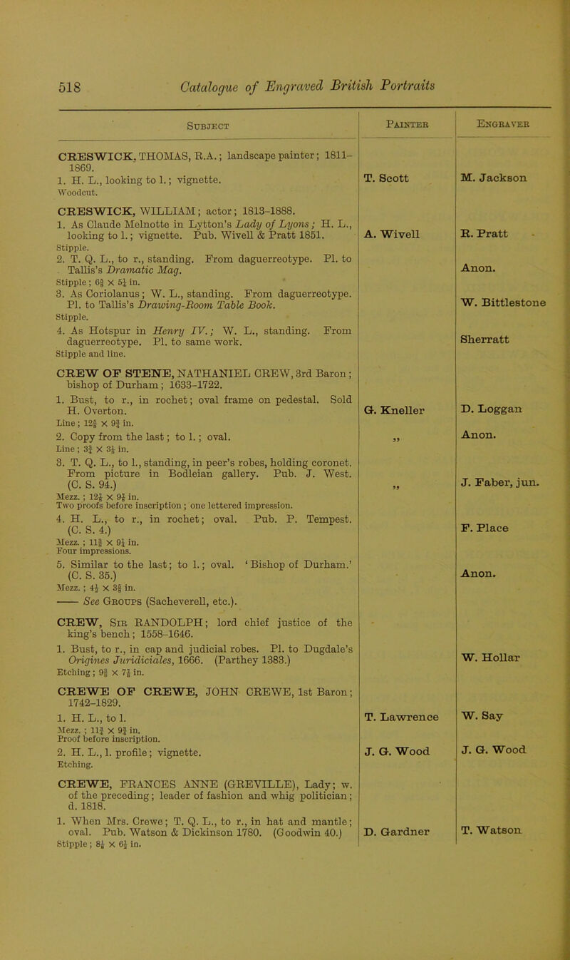 Subject Painter Engraver CRESWICK. THOMAS, R.A.; landscape painter; 1811- 1869. 1. H. L., looking to 1.; vignette. Woodcut. CRESWICK, WILLIAM; actor; 1813-1888. 1. As Claude Melnotte in Lytton’s Lady of Lyons; H. L., T. Scott M. Jackson looking to 1.; vignette. Pub. Wivell & Pratt 1851. Stipple. 2. T. Q. L., to r., standing. Prom daguerreotype. PI. to A. Wivell R. Pratt Tallis’s Dramatic Mag. Stipple ; 6f X 5i in. 3. As Coriolanus; W. L., standing. Prom daguerreotype. Anon. PI. to Tallis’s Drawing-Room Table Booh. Stipple. 4. As Hotspur in Henry IV.; W. L., standing. Prom W. Bittlestone daguerreotype. PI. to same work. Stipple and line. CREW OF STENE, NATHANIEL CREW, 3rd Baron; bishop of Durham; 1633-1722. 1. Bust, to r., in rochet; oval frame on pedestal. Sold Sherratt H. Overton. Line ; 12g x 9} in. G. Kneller D. Loggan 2. Copy from the last; to 1.; oval. Line ; 3f X 3J in. 3. T. Q. L., to 1., standing, in peer’s robes, holding coronet. Prom picture in Bodleian gallery. Pub. J. West. 99 Anon. (C. S. 94.) Mezz.; 12| x 9$ in. Two proofs before inscription ; one lettered impression. 4. H. L., to r., in rochet; oval. Pub. P. Tempest. 99 J. Faber, jun. (C. S. 4.) Mezz. ; Ilf x 91 in. Four impressions. 5. Similar to the last; to 1.; oval. ‘Bishop of Durham.’ F. Place (C. S. 35.) Mezz.; 4J X 3g in. See Groups (Sacheverell, etc.). Anon. CREW, Sir RANDOLPH; lord chief justice of the king’s bench; 1558-1646. 1. Bust, to r., in cap and judicial robes. PI. to Dugdale’s Origines Juridiciales, 1666. (Parthey 1383.) Etching; 9| X 7J in. CREWE OF CREWE, JOHN CREWE, 1st Baron; 1742-1829. W. Hollar 1. H. L., to 1. Mezz. ; 11J X 9| in. Proof before inscription. T. Lawrence W. Say 2. H. L., 1. profile; vignette. Etching. CREWE, FRANCES ANNE (GREVILLE), Lady; w. of the preceding; leader of fashion and whig politician; d. 1818. 1. When Mrs. Crewe; T. Q. L., to r., in hat and mantle; J. G. Wood J. G. Wood oval. Pub. Watson & Dickinson 1780. (Goodwin 40.) Stipple ; 8i X 6} in. D. Gardner T. Watson