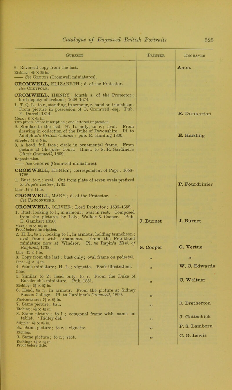 Subject 2. Reversed copy from the last. Etching; 4§ x 3f in. See Groups (Cromwell miniatures). CROMWELL, ELIZABETH ; d. of the Protector. See Ceeyfole. Painter Engraver Anon. CROM WELL, HENRY; fourth s. of the Protector ; lord deputy of Ireland; 1628-1674. 1. T. Q. L., to r., standing, in armour, r. hand on truncheon. Prom picture in possession of 0. Cromwell, esq. Pub. E. Dorrell 1814. Mezz.; 8 X 64 in. Two proofs before inscription ; one lettered impression. 2. Similar to the last; H. L. only, to r.; oval. Prom drawing in collection of the Duke of Devonshire. PI. to Adolphus’s British Cabinet; pub. E. Harding 1800. Stipple ; 5$ X 5 in. 3. A head, full face; circle in ornamental frame. Prom picture at Chequers Court. Illust. to S. R. Gardiner’s Oliver Cromwell, 1899. Reproduction. See Groups (Cromwell miniatures). CROMWELL, HENRY; correspondent of Pope ; 1658- 1728. 1. Bust, to r.; oval. Cut from plate of seven ovals prefixed to Pope’s Letters, 1735. J. Burnet S. Cooper 33 33 33 33 Photogravure ; 7} X 64 in. 7. Same picture; to 1. „ Etching; 5f x 4g in. 8. Same picture; to 1.; octagonal frame with name on tablet. ‘ Ridley del.’ 33 Stipple; 5§ X 3g in. 8a. Same picture; to r.; vignette. 33 Etching. 9. Same picture ; to r.; rect. 33 Etching; 4g x 3g in. Proof before title. CROMWELL, MARY; d. of the Protector. See Pauconberg. CROMWELL, OLIVER; Lord Protector ; 1599-1658. 1. Bust, looking to 1., in armour ; oval in rect. Composed from the pictures by Lely, Walker & Cooper. Pub. E. Gamhart 1850. Mezz. ; 18 X 16} in. Proof before inscription. 2. H. L., to r., looking to 1., in armour, holding truncheon; oval frame with ornaments. Prom the Frankland miniature now at Windsor. PI. to Rapin’s Hist, of England, 1732. Line ; 11 X 7 in. 3. Copy from the last; bust only; oval frame on pedestal. Line ; of X 3} in. 4. Same miniature; H. L.; vignette. Book illustration. Line. 5. Similar to 2; head only, to r. Prom the Duke of Buccleuch’s miniature. Pub. 1881. Etching; 3f x 2f in. 6. Head, to r., in armour. From the picture at Sidney Sussex College. PI. to Gardiner’s Cromwell, 1899. | R. Dunkarton | E. Harding P. Fourdrinier J. Burnet G. Vertue 99 W. C. Edwards C. Waltner J. Bretberton J. Gottschick P. S. Lamborn C. G. Lewis