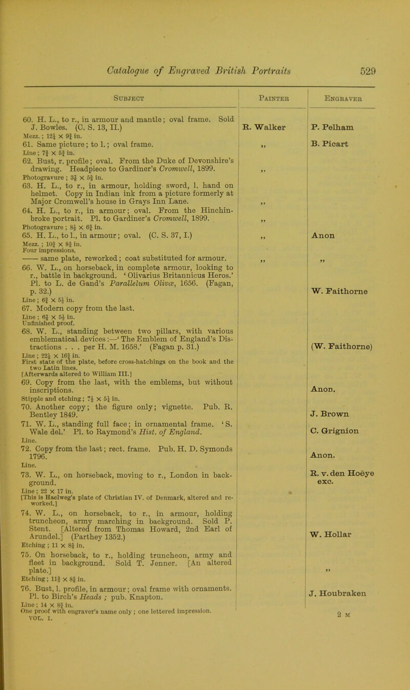 Subject I Painter 60. H. L., to r., in armour and mantle; oval frame. Sold J. Bowles. (C. S. 13, II.) R. Walker Mezz.; 12} x 9} in. 61. Same picture; to 1.; oval frame. „ Line ; 7| X 5} in. 62. Bust, r. profile; oval. Prom the Duke of Devonshire’s drawing. Headpiece to Gardiner’s Cromwell, 1899. ,, Photogravure ; 3j x 5} in. 63. H. L., to r., in armour, holding sword, 1. hand on helmet. Copy in Indian ink from a picture formerly at Major Cromwell’s house in Grays Inn Lane. j ,, 64. H. L., to r., in armour; oval. Prom the Hinchin- broke portrait. PI. to Gardiner’s Cromivell, 1899. „ Photogravure ; 8} X 6| in. 65. H. L., tol., in armour; oval. (C. S. 37, I.) ,, Mezz. ; 10} x 8§ in. Pour impressions. same plate, reworked; coat substituted for armour. „ 66. W. L., on horseback, in complete armour, looking to r., battle in background. ‘ Olivarius Britannicus Heros.’ PI. to L. de Gand’s Parallelum Olivce, 1656. (Fagan, p. 32.) Line; 6} X 54 in. 67. Modern copy from the last. Line ; 6} X 5} in. Unfinished proof. 68. W. L., standing between two pillars, with various emblematical, devices :—‘ The Emblem of England’s Dis- tractions . . . per H. M. 1658.’ (Pagan p. 31.) Line; 22} x 16} in. First state of the plate, before cross-hatchings on the book and the two Latin lines. [Afterwards altered to William III.] 69. Copy from the last, with the emblems, but without inscriptions. Stipple and etching; 7} X 5} in. 70. Another copy; the figure only; vignette. Pub. R. i Bentley 1849. 71. W. L., standing full face; in ornamental frame. 1 S. Wale del.’ PI. to Raymond’s Hist, of England. Line. 72. Copy from the last; rect. frame. Pub. H. D. Symonds 1796. Line. 73. W. L., on horseback, moving to r., London in back- ground. Line ; 22 x 17 in. [This is Haelweg’s plate of Christian IV. of Denmark, altered and re- worked.] 74. W. L., on horseback, to r., in armour, holding truncheon, army marching in background. Sold P. Stent. [Altered from Thomas Howard, 2nd Earl of Arundel.] (Parthey 1352.) Etching ; 11 x 8§ in. 75. On horseback, to r., holding truncheon, army and fleet in background. Sold T. Jenner. [An altered plate.] Etching ; Ilf x 8} in. 76. Bust, 1. profile, in armour; oval frame with ornaments. PI. to Birch’s Heads ; pub. Knapton. Line ; 14 x 8}in. One proof with engraver's name only ; one lettered impression. VOL. I. Engraver P. Pelham B. Picart Anon » W. Faithorne (W. Faithorne) Anon. J. Brown C. Grignion Anon. | R. v. den Hoeye exc. W. Hollar 5> J. Houbraken 2 M