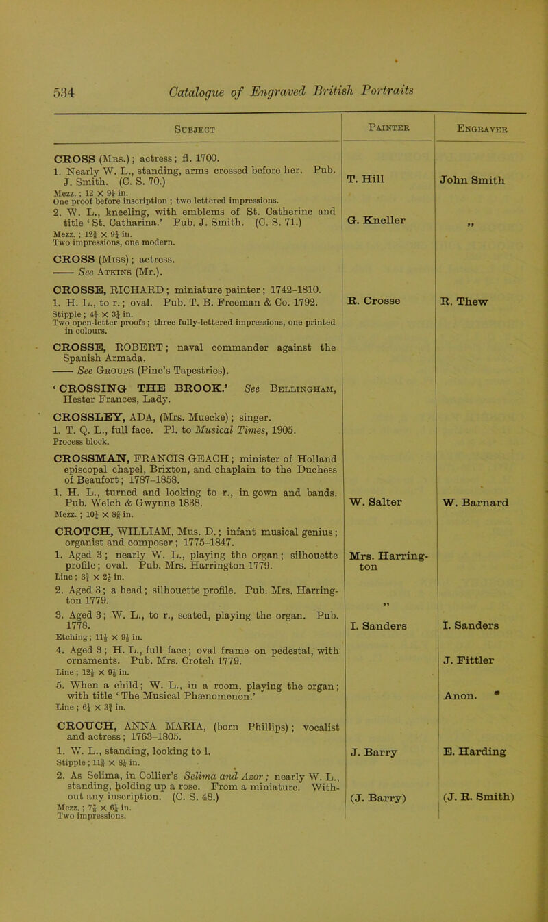 Subject Painter Engraver CROSS (Mrs.); actress; fl. 1700. 1. Nearly W. L., standing, arms crossed before her. Pub. J. Smith. (C. S. 70.) T. Hill John Smith Mezz. ; 12 X 9f in. One proof before inscription ; two lettered impressions. 2. W. L., kneeling, with emblems of St. Catherine and title ‘ St. Catharina.’ Pub. J. Smith. (C. S. 71.) G. Kneller 55 Mezz. ; 12f X 9J in. Two impressions, one modern. CROSS (Miss); actress. See Atkins (Mr.). CROSSE, RICHARD ; miniature painter; 1742-1810. 1. H. L., to r.; oval. Pub. T. B. Freeman & Co. 1792. R. Crosse R. Thew Stipple ; 4J x 31 in. Two open-letter proofs ; three fully-lettered impressions, one printed in colours. CROSSE, ROBERT; naval commander against the Spanish Armada. See Groups (Pine’s Tapestries). * CROSSING THE BROOK.’ See Bellingham, Hester Frances, Lady. CROSSLEY, ADA, (Mrs. Muecke); singer. 1. T. Q. L., full face. PI. to Musical Times, 1905. Process block. CROSSMAN, FRANCIS GEACH; minister of Holland episcopal chapel, Brixton, and chaplain to the Duchess of Beaufort; 1787-1858. 1. H. L., turned and looking to r., in gown and bands. Pub. Welch & Gwynne 1838. W. Salter W. Barnard Mezz. ; 101 X 8| in. CROTCH, WILLIAM, Mus. D.; infant musical genius; organist and composer ; 1775-1847. 1. Aged 3; nearly W. L., playing the organ; silhouette Mrs. Harring- profile; oval. Pub. Mrs. Harrington 1779. ton Line ; 3} X 2J in. 2. Aged 3; a head; silhouette profile. Pub. Mrs. Harring- ton 1779. 55 3. Aged 3; W. L., to r., seated, playing the organ. Pub. 1778. I. Sanders I. Sanders Etching; I1J X 9A in. 4. Aged 3; H. L., full face; oval frame on pedestal, with ornaments. Pub. Mrs. Crotch 1779. J. Fittler Line ; 12£ X 9| in. 5. When a child; W. L., in a room, playing the organ; with title 1 The Musical Phasnomenon.’ Anon. * Line ; 6J x 3if in. CROUCH, ANNA MARIA, (born Phillips); vocalist and actress; 1763-1805. 1. W. L., standing, looking to 1. J. Barry E. Harding Stipple ; Ilf x 8J in. 2. As Solima, in Collier’s Selima and Azov; nearly W. L., standing, folding up a rose. From a miniature. With- out any inscription. (C. S. 48.) (J. Barry) (J. R. Smith) Mezz.; 7J X 6| in. Two impressions.