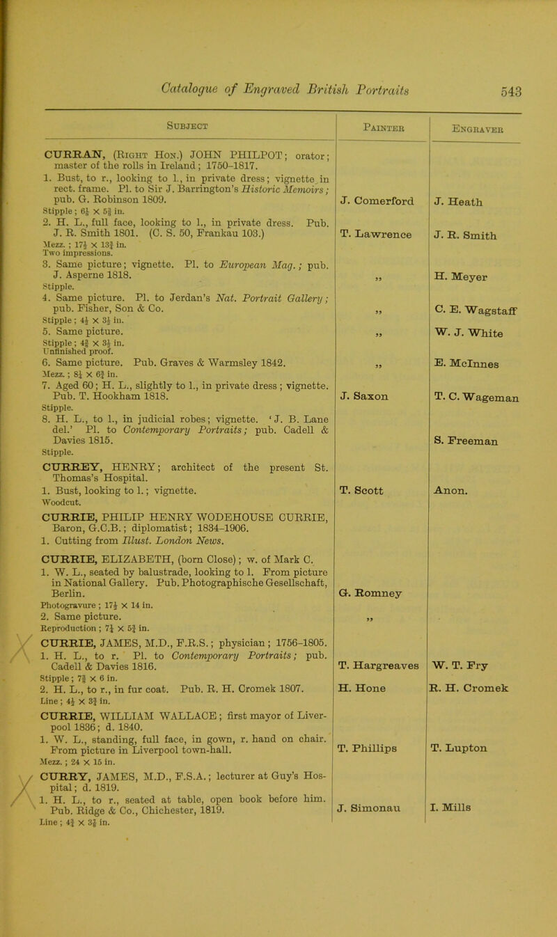 Subject Painter CURRAN, (Right Hon.) JOHN PHILPOT; orator; master of the rolls in Ireland; 1750-1817. 1. Bust, to r., looking to 1., in private dress; vignette, in rect. frame. PI. to Sir J. Barrington’s Historic Mevioirs; pub. G. Robinson 1809. J. Comerford Stipple; 6J X 5§ in. 2. H. L., full face, looking to 1., in private dress. Pub. J. R. Smith 1801. (C. S. 50, Frankau 103.) Mezz. ; 17J X 13J in. Two impressions. 3. Same picture; vignette. PI. to European Mag.; pub. J. Asperne 1818. Stipple. 4. Same picture. PI. to Jerdan’s Nat. Portrait Gallery; pub. Fisher, Son & Co. Stipple ; 4J X 31 in. 5. Same picture. T. Lawrence 55 55 55 Stipple ; 4g x 31 in. Unfinished proof. 6. Same picture. Pub. Graves & Warmsley 1842. Mezz.; 8J X 6} in. 7. Aged 60; H. L., slightly to 1., in private dress; vignette. Pub. T. Hookham 1818. Stipple. 8. H. L., to 1., in judicial robes; vignette. ‘ J. B. Lane del.’ PI. to Contemporary Portraits; pub. Cadell & Davies 1815. J. Saxon Stipple. CURREY, HENRY; architect of the present St. Thomas’s Hospital. 1. Bust, looking to 1.; vignette. Woodcut. T. Scott CURRIE, PHILIP HENRY WODEHOUSE CURRIE, Baron, G.C.B.; diplomatist; 1834-1906. 1. Cutting from Illust. London Neius. Engraver J. Heath J. R. Smith H. Meyer C. E. Wagstaff W. J. White E. Mclnnes T. C. Wageman S. Freeman Anon. CURRIE, ELIZABETH, (born Close); w. of Mark C. 1. W. L., seated by balustrade, looking to 1. From picture in National Gallery. Pub. Photographische Gesellschaft, Berlin. Photogravure ; 17 J x 14 in. 2. Same picture. Reproduction ; 7J x 5} in. CURRIE, JAMES, M.D., F.R.S.; physician ; 1756-1805. 1. H. L., to r. PI. to Contemporary Portraits; pub. Cadell & Davies 1816. Stipple; 7| X 6 in. 2. H. L., to r., in fur coat. Pub. R. H. Cromek 1807. Line ; 4J X 3} in. CURRIE, WILLIAM WALLACE ; first mayor of Liver- pool 1836; d. 1840. 1. W. L., standing, full face, in gown, r. hand on chair. From picture in Liverpool town-hall. Mezz.; 24 X 15 in. CURRY, JAMES, M.D., F.S.A.; lecturer at Guy’s Hos- pital ; d. 1819. 1. H. L., to r., seated at table, open book before him. Pub. Ridge & Co., Chichester, 1819. Line ; 4} X 3| in. G. Romney 55 T. Hargreaves H. Hone T. Phillips J. Simonau W. T. Fry R. H. Cromek T. Lupton I. Mills