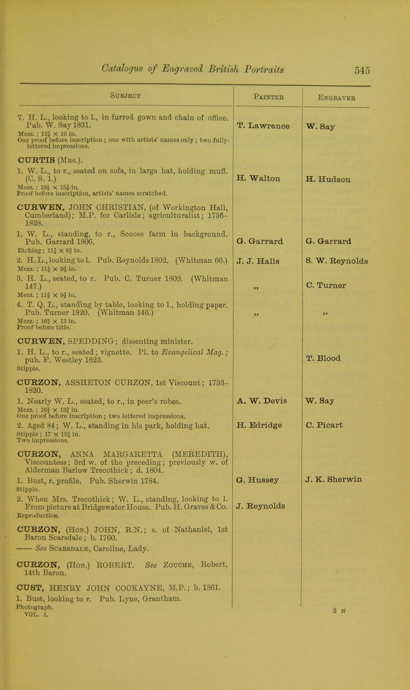 Subject Painter Engraver 7. H. L., looking to 1., in furred gown and chain of office. Pub. YV. Say 1831. Mezz.; 12f x 10 in. One proof before inscription ; one with artists’ names only ; two fully- lettered impressions. T. Lawrence W. Say CURTIS (Mrs.). 1. W. L., to r., seated on sofa, in large hat, holding muff. (C. S. 1.) Mezz. ; 19J X 15J in. Proof before inscription, artists' names scratched. H. Walton H. Hudson CURWEN, JOHN CHRISTIAN, (of Workington Hall, Cumberland); M.P. for Carlisle; agriculturalist; 1756- 1828. 1. W. L., standing, to r., Scoose farm in background. Pub. Garrard 1806. Etching; Ilf X 8f in. 2. H.L., looking to 1. Pub. Reynolds 1802. (Whitman 66.) Mezz. ; 11J x 9| in. 3. H. L., seated, to r. Pub. C. Turner 1809. (Whitman 147.) Mezz. ; Ilf x 9J in. 4. T. Q. L., standing by table, looking to 1., holding paper. Pub. Turner 1820. (Whitman 146.) Mezz. ; 16§ X 13 in. Proof before title. G-. Garrard J. J. Halls 99 99 G. Garrard S. W. Reynolds C. Turner 99 CURWEN, SPEDDING; dissenting minister. 1. H. L., to r., seated; vignette. PI. to Evangelical Mag.; pub. P. Westley 1823. Stipple. T. Blood CURZON, ASSHETON CURZON, 1st Viscount; 1733- 1820. 1. Nearly W. L., seated, to r., in peer’s robes. Mezz.; 16f x 13f in. One proof before inscription; two lettered impressions. 2. Aged 84; W. L., standing in his park, holding hat. Stipple ; 17 X 12] in. Two impressions. A. W. Devis H. Edridge W. Say C. Picart CURZON, ANNA MARGARETTA (MEREDITH), Viscountess; 3rd w. of the preceding; previously w. of Alderman Barlow Trecothick ; d. 1804. 1. Bust, r. profile. Pub. Sherwin 1784. Stipple. 2. When Mrs. Trecothick; W. L., standing, looking to 1. From picture at Bridgewater House. Pub. H. Graves & Co. Reproduction. G. Hussey J. Reynolds J. K. Sherwin CURZON, (Hon.) JOHN, R.N.; s. of Nathaniel, 1st Baron Scarsdale ; b. 1760. See Scarsdale, Caroline, Lady. CURZON, (Hon.) ROBERT. See Zouche, Robert, 14th Baron. CUST, HENRY JOHN COCKAYNE, M.P.; b. 1861. 1. Bust, looking to r. Pub. Lyne, Grantham. Photograph. VOL. I. 2 N