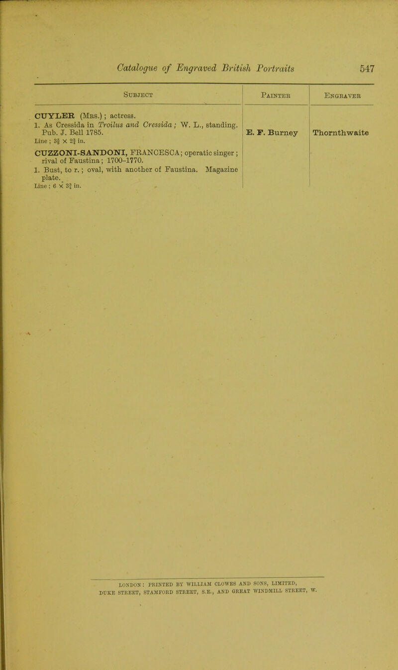 Subject Painter Engraver CUYLEE (Mbs.) ; actress. 1. As Cressida in Troilus and Cressida; W. L., standing. Pub. J. Bell 1785. Line ; 3§ x 2} in. E. F. Burney Thornthwaite CUZZ ONI-SAND ONI, FRANCESCA; operatic singer ; rival of Faustina; 1700-1770. 1. Bust, to r.; oval, with another of Faustina. Magazine plate. Line ; 6 X 3J in. LONDON : PRINTED BY WILLIAM CLOWES AND SONS, LIMITED, DUKE STREET, STAMFORD STREET, S.E., AND GREAT WINDMILL STREET, W.