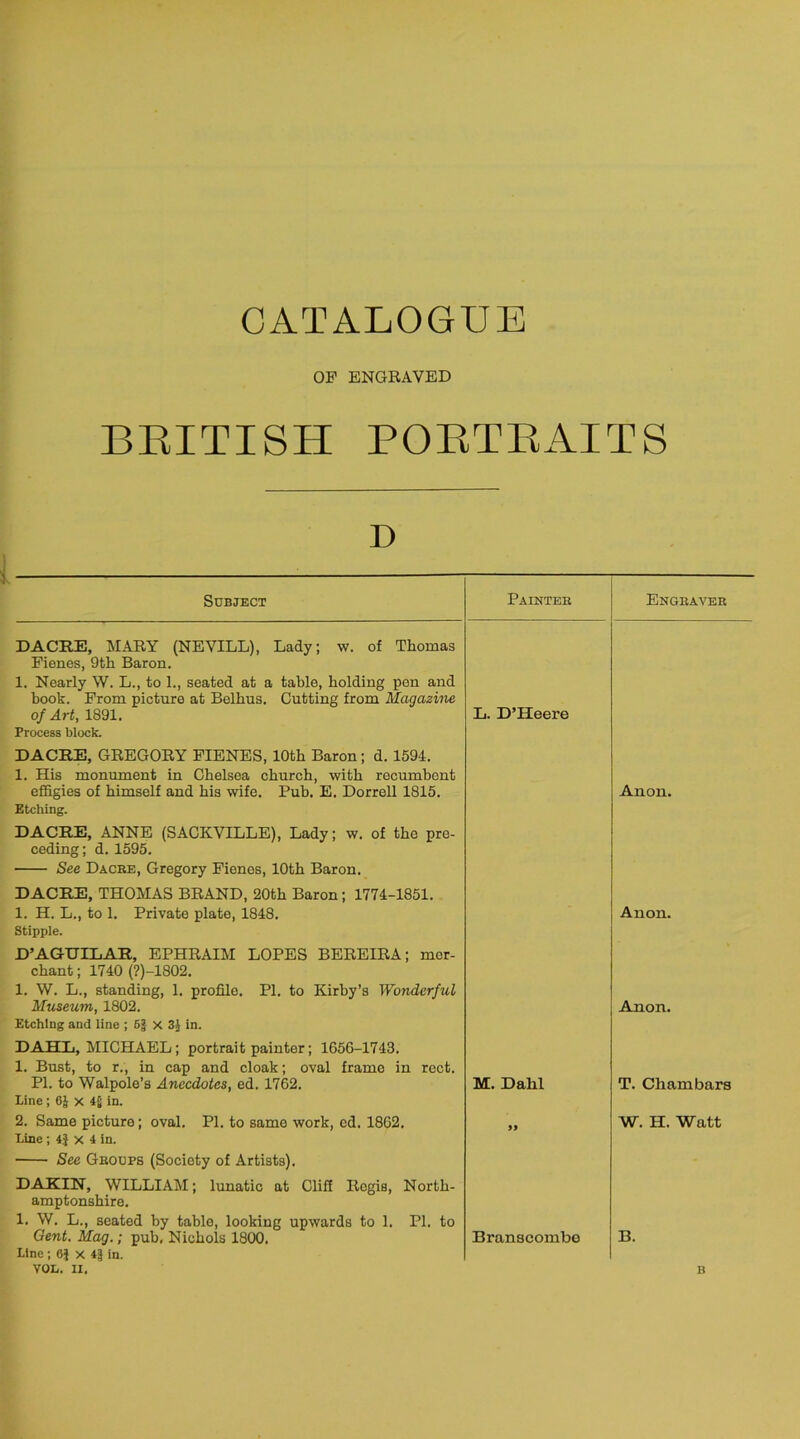 OF ENGRAVED BRITISH PORTRAITS D Subject Painter Engbavee DACRE, MARY (NEVILL), Lady; w. of Thomas Fienes, 9th Baron. 1. Nearly W. L., to 1., seated at a table, holding pen and hook. From picture at Belhus. Cutting from Magazine of Art, 1891. L. D’Heere Process block. DACRE, GREGORY FIENES, 10th Baron; d. 1594. 1. His monument in Chelsea church, with recumbent effigies of himself and his wife. Pub. E. Dorrell 1815. Anon. Etching. DACRE, ANNE (SACKVILLE), Lady; w. of the pre- ceding; d. 1595. See Dacbe, Gregory Fienes, 10th Baron. DACRE, THOMAS BRAND, 20th Baron; 1774-1851. 1. H. L., to 1. Private plate, 1848. Anon. Stipple. D’AGHILAR, EPHRAIM LOPES BEREIRA; mer- chant ; 1740 (?)-1802. 1. W. L., standing, 1. profile. PI. to Kirby’s Wonderful Museum, 1802. Anon. Etching and line ; 5§ x 3J in. DAHL, MICHAEL; portrait painter; 1656-1743. 1. Bust, to r., in cap and cloak; oval frame in root. PI. to Walpole’s Anecdotes, ed. 1762. M. Dahl T. Cham bars Line; 6J x 4fj in. 2. Same picture; oval. PI. to samo work, cd. 1862. W. H. Watt Line ; 4} x 4 in. See Gboups (Society of Artists). DAKIN, WILLIAM; lunatic at Cliff Rogis, North- amptonshire. 1. W. L., seated by table, looking upwards to 1. PI. to Gent. Mag.; pub, Nichols 1800. Branscombe B. Line ; 6} x 4J in. VOL. II. B