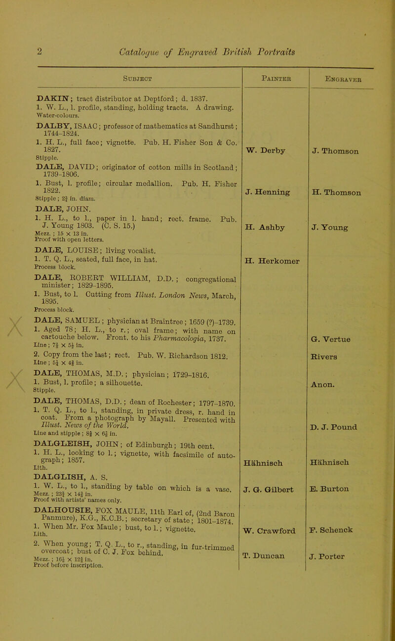 Subject Painted Engraver A DAKIN; tract distributor at Deptford; d. 1837. 1. W. L., 1. profile, standing, holding tracts. A drawing. Water-colours. DALBY, ISAAC; professor of mathematics at Sandhurst; 1744-1824. 1. H. L., full face; vignette. Pub. H. Eisher Son & Co. 1827. Stipple. DALE, DAVID ; originator of cotton mills in Scotland ; 1739-1806. 1. Bust, 1. profile; circular medallion. Pub. H. Fisher 1822. Stipple ; 2J in. diam. DALE, JOHN. 1. H. L., to 1., paper in 1. hand; rect. frame. Pub. J. Young 1803. (C. S. 15.) Mezz. ; 15 x 13 in. Proof with open letters. DALE, LOUISE ; living vocalist. 1. T. Q. L., seated, full face, in hat. Process block. DALE, ROBERT WILLIAM, D.D. ; congregational minister; 1829-1895. 1. Bust, to 1. Cutting from Illust. London News, March 1895. Process block. DALE, SAMUEL ; physician at Braintree ; 1659 (?)-1739. 1. Aged 78; H. L., to r.; oval frame; with name on cartouche below. Front, to his Pharmacologia, 1737. Line ; 7g X 5J in. 2. Copy from the last; rect. Pub. W. Richardson 1812. Line ; 51 X in. W. Derby J. Henning H. Ashby H. Herkomer DALE, THOMAS, M.D.; physician; 1729-1816. 1. Bust, 1. profile; a silhouette. Stipple. DALE, THOMAS, D.D.; dean of Rochester; 1797-1870. 1. T. Q. L., to 1., standing, in private dress, r. hand in coat. From a photograph by Mayall. Presented with Illust. News of the World. Line and stipple ; 8| x 6£ in. DALGLEISH, JOHN ; of Edinburgh ; 19th cent. 1. H. L., looking to 1.; vignette, with facsimile of auto- graph; 1857. Llth. DALGLISH, A. S. 1. W. L., to 1., standing by table on which is a vase Mezz. ; 23J x 14g in. Proof with artists’ names only. DALHOUSIE FOX MAULE, llth Earl of, (2nd Baror Panmure), K.G., K.C.B.; secretary of state ; 1801-1874 1. When Mr. Fox Maule ; bust, to 1.; vignette. Lith. Hahniseh J. G. Gilbert W. Crawford 2. When young; T. Q. L., to r., standing, in overcoat; bust of C. J. Fox behind. Mezz. ; 1G1 X 12g in. Proof before inscription. fur-trimmed T. Duncan J. Thomson H. Thomson J. Young G. Vertue Rivers Anon. D. J. Pound Hahniseh E. Burton F. Schenck J. Porter