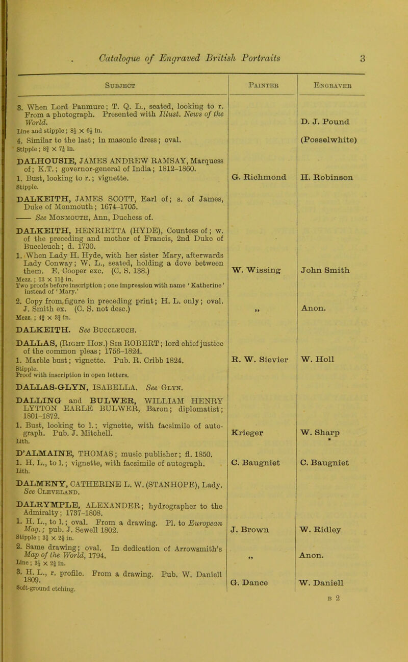 Subject Painter Engraver 3. When Lord Panmure; T. Q. L., seated, looking to r. From a photograph. Presented with Illust. News of the World. D. J. Pound Line and stipple ; 8J X 6J in. 4. Similar to the last; in masonic dress; oval. (Posselwhite) Stipple ; 8} X 7J in. DALHOUSIE, JAMES ANDREW RAMSAY, Marquess of; K.T.; governor-general of India; 1812-1860. 1. Bust, looking to r.; vignette. G. Richmond H. Robinson Stipple. DALKEITH, JAMES SCOTT, Earl of; s. of James, Duke of Monmouth; 1674-1705. See Monmouth, Ann, Duchess of. DALKEITH, HENRIETTA (HYDE), Countess of; w. of the preceding and mother of Francis, 2nd Duke of Buccleuch; d. 1730. 1. When Lady H. Hyde, with her sister Mary, afterwards Lady Conway; W. L., seated, holding a dove between them. E. Cooper exc. (C. S. 138.) W. Wissing John Smith Mezz. ; 13 X U| in. Two proofs before inscription ; one impression with name ‘ Katherine ’ instead of ‘ Mary.’ 2. Copy from figure in preceding print; H. L. only; oval. J. Smith ex. (C. S. not desc.) Anon. Mezz. ; x 3} in. DALKEITH. See Buccleuch. DALLAS, (Right Hon.) Sir ROBERT; lord chief justice of the common pleas; 1756-1824. 1. Marble bust; vignette. Pub. R. Cribb 1824. Stipple. Proof with inscription in open letters. R. W. Sievier DALLAS-GLYN, ISABELLA. See Glyn. DALLING and BULWER, WILLIAM HENRY LYTTON EARLE BULWER, Baron; diplomatist; 1801-1872. 1. Bust, looking to 1.; vignette, with facsimile of auto- graph. Pub. J. Mitchell. Lith. Krieger W. Holl W. Sharp D’ALMAIRE, THOMAS; music publisher; fl. 1850. 1. H. L., to 1.; vignette, with facsimile of autograph. Lith. C. Baugniet C. Baugniet DALMENY, CATHERINE L. W. (STANHOPE), Lady. See Cleveland. DALRYMPLE, ALEXANDER; hydrographer to the Admiralty; 1737-1808. 1. H. L., to 1.; oval. Prom a drawing. PI. to European Mag.; pub. J. Sewell 1802. Stipple ; 3f x 2g in. 2. Same drawing; oval. In dedication of Arrowsmith’s Map of the World, 1794. Line ; 3J x 2§ in. 3. H. L., r. profile. From a drawing. Pub. W. Daniell 1809. Soft-ground etching. J. Brown G. Dance W. Ridley Anon. W. Daniell b 2