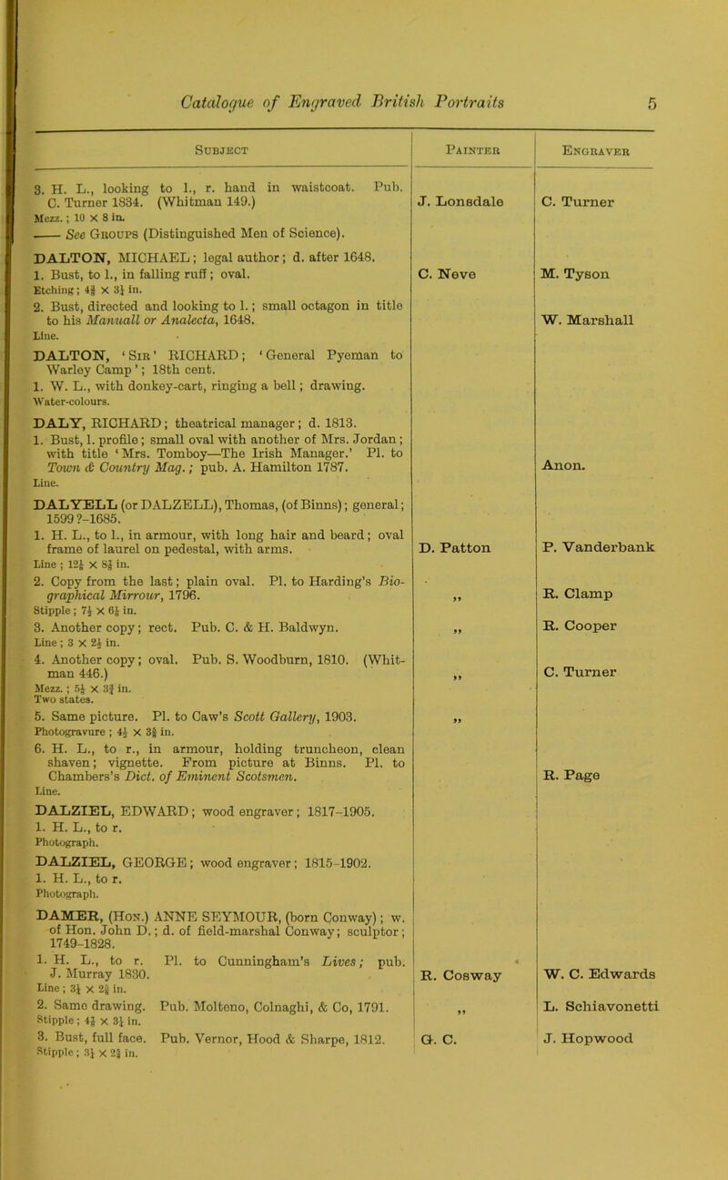 Subject Painter Engraver 3. H. L., looking to 1., r. hand in waistcoat. Pub. C. Turner 1834. (Whitman 149.) Mezz.; 10 X 8 in. . See Groups (Distinguished Men of Science). DALTON, MICHAEL ; legal author ; d. after 1648. J. Lonsdale C. Turner 1. Bust, to 1., in falling ruff; oval. Etching; 4$ x 3} in. 2. Bust, directed and looking to 1.; small octagon in title C. Neve M. Tyson to his Manuall or Analecta, 1648. Line. DALTON, ‘ Sir ’ RICHARD ; ‘ General Pyeman to Warley Camp ’; 18th cent. 1. W. L., with donkey-cart, ringing a bell; drawing. Water-colours. DALY, RICHARD ; theatrical manager ; d. 1813. 1. Bust, 1. profile ; small oval with another of Mrs. Jordan; with title ‘Mrs. Tomboy—The Irish Manager.’ PI. to W. Marshall Town & Country Mag.; pub. A. Hamilton 1787. Line. DAL YELL (or DALZELL), Thomas, (of Binns); general; 1599 ?-1685. 1. H. L., to 1., in armour, with long hair and beard; oval frame of laurel on pedestal, with arms. Line ; 12J X 8J in. Anon. D. Patton P. Vanderbank 2. Copy from the last; plain oval. PI. to Harding’s Bio- R. Clamp graphical Mirrour, 1796. Stipple ; 7i X 6| in. 99 3. Another copy; rect. Pub. C. & H. Baldwyn. Line ; 3 x 21 in. 4. Another copy; oval. Pub. S. Woodburn, 1810. (Whit- 99 R. Cooper man 446.) Mezz.; 5J x 3J in. Two states. 99 C. Turner 5. Same picture. PI. to Caw’s Scott Gallery, 1903. Photogravure ; 4£ x 33 in. 6. H. L., to r., in armour, holding truncheon, clean shaven; vignette. Prom picture at Binns. PI. to 99 Chambers’s Diet, of Eminent Scotsmen. Line. DALZIEL, EDWARD ; wood engraver ; 1817-1905. 1. H. L., to r. Photograph. DALZIEL, GEORGE; wood engraver; 1815-1902. 1. H. L., to r. Photograph. DAMER, (Hon.) ANNE SEYMOUR, (born Conway); w. of Hon. John D.; d. of field-marshal Conway; sculptor ; 1749-1828. R. Page 1. H. L., to r. PI. to Cunningham’s Lives; pub. J. Murray 1830. Line ; 31 x 2jj in. 4 R. Cosway W. C. Edwards 2. Samo drawing. Pub. Moltono, Colnaghi, & Co, 1791. stipple; 4i x 3J in. 99 L. Schiavonetti 3. Bust, full face. Pub. Vernor, Hood & Sharpe, 1812. Stipple ; 3J x 23 in. G. C. J. Hopwood