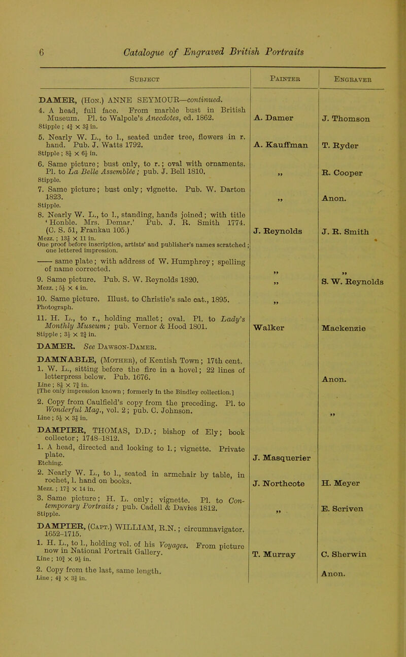 Subject DAMER, (Hon.) ANNE SEYMOUR—continued. 4. A head, full face. From marble bust in British Museum. PI. to Walpole’s Anecdotes, ed. 1862. Stipple ; 4} x 3$ in. 5. Nearly W. L., to 1., seated under tree, flowers in r. hand. Pub. J. Watts 1792. Stipple ; 8£ X 6} in. 6. Same picture; bust only, to r.; oval with ornaments. PI. to La Belle Assemble; pub. J. Bell 1810. Stipple. 7. Same picture; bust only; vignette. Pub. W. Darton 1823. Stipj)le. 8. Nearly W. L., to 1., standing, hands joined; with title ‘ Honble. Mrs. Demar.’ Pub. J. R. Smith 1774. (0. S. 51, Prankau 105.) Mezz. ; 13J X IX in. One proof before inscription, artists’ and publisher’s names scratched; one lettered impression. same plate; with address of W. Humphrey; spelling of name corrected. 9. Same picture. Pub. S. W. Reynolds 1820. Mezz.; 5} x 4 in. 10. Same picture. Illust. to Christie’s sale cat., 1895. Photograph. 11. H. L., to r., holding mallet; oval. PI. to Lady's Monthly Museum; pub. Vernor & Hood 1801. Stipple ; 3J X 2| in. DAMER. See Dawson-Damee. Paintee A. Darner A. Kauffman 99 99 J. Reynolds 99 99 99 Walker Engeavee J. Thomson T. Ryder R. Cooper Anon. J. R. Smith 99 S. W. Reynolds Mackenzie DAMNABLE, (Mothee), of Kentish Town; 17th cent. 1. W. L., sitting before the fire in a hovel; 22 lines of letterpress below. Pub. 1676. lane ; 8J x 7} in. [The only impression known ; formerly in the Bindley collection.] 2. Copy from Caulfield’s copy from the preceding. PI. to Wonderful Mag., vol. 2 ; pub. C. Johnson. Bine ; 5J x 3J in. DAMPIER, THOMAS, D.D.; bishop of Ely; book collector; 1748-1812. 1. A head, directed and looking to 1.; vignette. Private plate. Etching. 2. Nearly W. L., to 1., seated in armchair by table, in rochet, 1. hand on books. Mezz. ; 17:] x 14 in. 3. Same picture; H. L. only; vignette. PI. to Con- temporary Portraits; pub. Cadell & Davies 1812. Stipple. J. Masquerier J. Northcote 99 Anon. 99 H. Meyer E. Scriven (^APT-) WILLIAM, R.N.; circumnavigate Iooz-1715. 1. H. L., to 1., holding vol. of his Voyages, Prom pictu now in National Portrait Gallery, line; 10} x 9J in. 2. Copy from tho last, same length. Bine; 4} x 3g in. T. Murray C. Sherwin Anon.