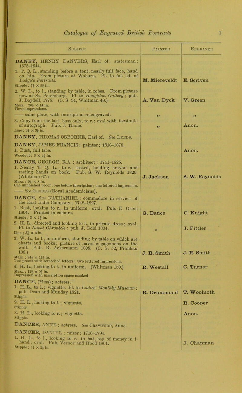 Subject DANBY, HENRY DANVERS, Earl of; statesman; 1573-1644. 1. T. Q. L., standing before a tent, nearly full face, hand on hip. From picture at Woburn. PI. to fol. ed. of Lodge’s Portraits. Stipple ; 7J X 6} in. 2. W. L., to 1., standing by table, in robes. From picture now at St. Petersburg. PI. to Houghton Gallery ; pub. J. Boydell, 1775. (C. S. 34, Whitman 48.) Mezz. ; 201 X in. Three impressions. same plate, with inscription re-engraved. 3. Copy from the last, bust only, to r.; oval with facsimile of autograph. Pub. J. Thane. Line; 3} x 3} in. DANBY, THOMAS OSBORNE, Earl of. See Leeds. Painter M. Miereveldt A. Van Dyck DANBY, JAMES FRANCIS; painter; 1816-1875. 1. Bust, full face. Woodcut; 6 X 4f in. DANCE, GEORGE, R.A.; architect; 1741-1825. 1. Nearly T. Q. L., to r., seated, holding crayon and resting hands on book. Pub. S. W. Reynolds 1820. (Whitman 67.) Mezz. ; 91X8 in. One unfinished proof; one before inscription ; one lettered impression. See Groups (Royal Academicians). DANCE, Sir NATHANIEL; commodore in service of the East India Company ; 1748-1827. 1. Bust, looking to r., in uniform; oval. Pub. E. Orme 1804. Printed in colours. Stipple; 3 X 21 in. 2. H. L., directed and looking to 1., in private dress; oval. PI. to Naval Chronicle; pub. J. Gold 1804. Line ; 31 X 3 in. 3. W. L., to 1., in uniform, standing by table on which are charts and books; picture of naval engagement on tho wall. Pub. R. Ackermann 1805. (C. S. 52, Frankau 106.) Mezz. ; 24} x 17} in. Two proofs with scratched letters ; two lettered impressions. 4. H. L., looking to 1., in uniform. (Whitman 150.) Mezz.; 11} x 9} in. Impression with inscription space masked. DANCE, (Miss); actress. 1. H. L., to 1.; vignette. PI. to Ladies' Monthly Museum; pub. Dean and Munday 1821. Stipple. 2. H. L., looking to 1.; vignette. Stipple. 3. H. L., looking to r.; vignette. Stipple. DANCER, ANNE ; actress. See Crawford, Anne. DANCER, DANIEL ; miser; 1716-1794. 1. H. L., to 1., looking to r., in hat, bag of money in 1. hand ; oval. Pub. Vernor and Hood 1801. Stipple; 31 x 2} in. J. Jackson G. Dance 99 J. R. Smith R. Westall R. Drummond Engraver E. Scriven V. Green 99 Anon. Anon. S. W. Reynolds C. Knight J. Fittler J. R. Smith C. Turner T. Woolnoth R. Cooper Anon. J. Chapman