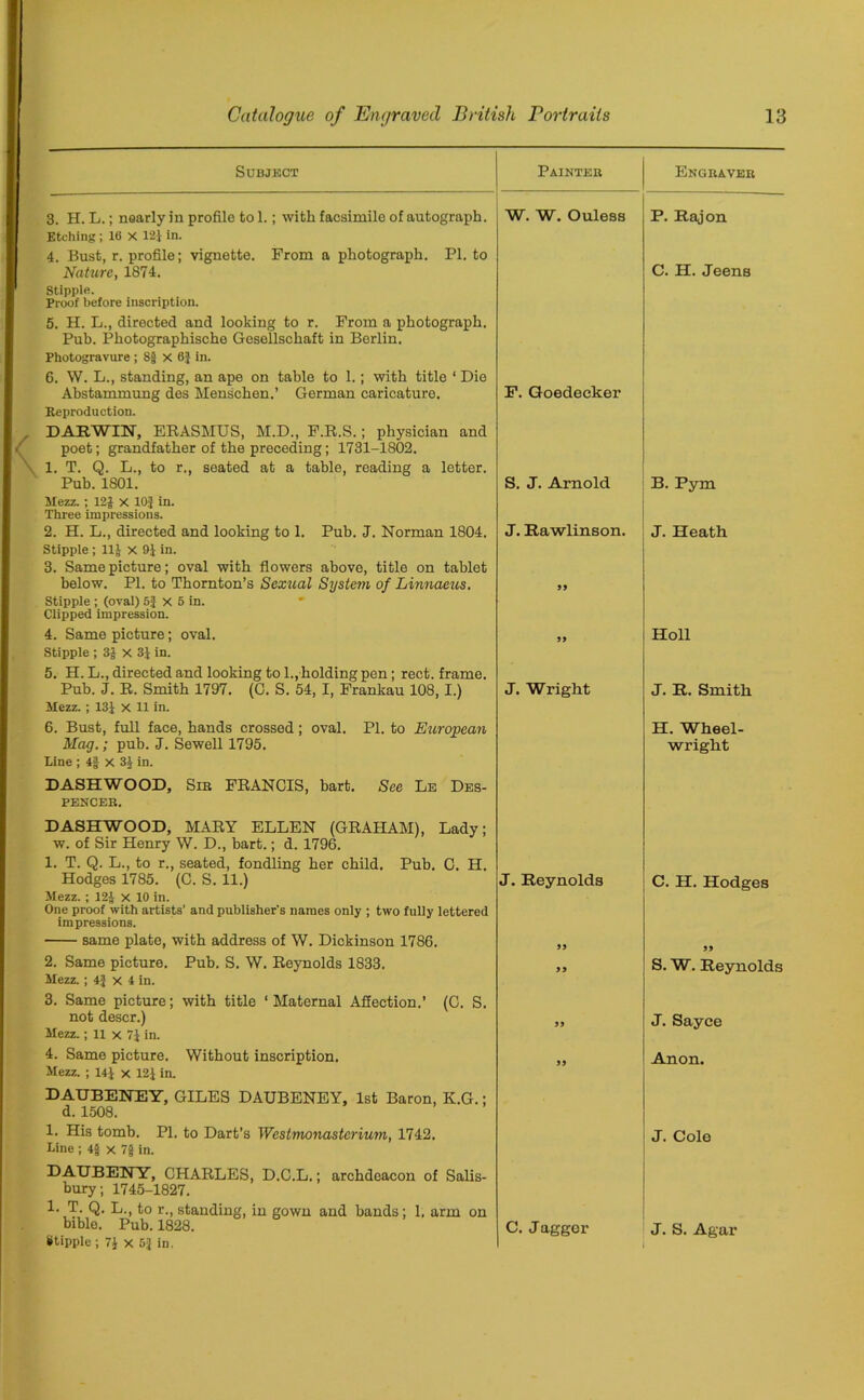 SUBJECT Painter Engraver 3. H. L.; nearly in profile to 1.; with facsimile of autograph. Etching; 16 X 12$ in. 4. Bust, r. profile; vignette. From a photograph. PI. to W. W. Ouless P. Raj on Nature, 1874. Stipple. Proof before inscription. 5. H. L., directed and looking to r. From a photograph. Pub. Photographische Gesellschaft in Berlin. Photogravure; 8§ X 6} in. 6. W. L., standing, an ape on table to 1.; with title ‘ Die C. H. JeenB Abstammung des Menschen.’ German caricature. Reproduction. DARWIN, ERASMUS, M.D., F.R.S.; physician and poet; grandfather of the preceding; 1731-1802. 1. T. Q. L., to r., seated at a table, reading a letter. F. Goedecker Pub. 1801. Mezz.; 12$ x 10$ in. Three impressions. S. J. Arnold B. Pym 2. H. L., directed and looking to 1. Pub. J. Norman 1804. Stipple ; 11$ X 9$ in. 3. Same picture; oval with flowers above, title on tablet J. Rawlinson. J. Heath below. PI. to Thornton’s Sextcal System of Linnaeus. Stipple ; (oval) 5$ x 5 in. Clipped impression. 95 4. Same picture; oval. Stipple ; 3$ X 3$ in. 5. H. L., directed and looking to 1., holding pen; rect. frame. 99 Holl Pub. J. R. Smith 1797. (C. S. 54, I, Frankau 108, I.) Mezz. ; 13$ X 11 in. J. Wright J. R. Smith 6. Bust, full face, hands crossed; oval. PI. to European H. Wheel- Mag.; pub. J. Sewell 1795. Line ; 4§ X 3$ in. DASHWOOD, Sib FRANCIS, hart. See Le Des- PENCEB. DASHWOOD, MARY ELLEN (GRAHAM), Lady; w. of Sir Henry W. D., hart.; d. 1796. 1. T. Q. L., to r., seated, fondling her child. Pub. C. H. Hodges 1785. (C. S. 11.) Mezz. ; 12$ X 10 in. One proof with artists’ and publisher's names only ; two fully lettered impressions. wright J. Reynolds C. H. Hodges same plate, with address of W. Dickinson 1786. 59 2. Same picture. Pub. S. W. Reynolds 1833. Mezz.; 4$ x 4 in. 3. Same picture; with title ‘Maternal Affection.’ (C. S. 99 S. W. Reynolds not descr.) Mezz.; 11 x 7$ in. 59 J. Sayce 4. Same picture. Without inscription. Mezz. ; 14$ x 12$ in. DAUBENEY, GILES DAUBENEY, 1st Baron, K.G.; d. 1508. 95 Anon. 1. His tomb. PI. to Dart’s Westmonasterium, 1742. Line ; 4$ x 7$ in. DATJBENY, CHARLES, D.C.L.; archdeacon of Salis- bury; 1745-1827. 1. T. Q. L., to r., standing, in gown and hands; 1. arm on J. Cole bible. Pub. 1828. Stipple ; 7$ X 5$ in. C. Jaggcr J. S. Agar