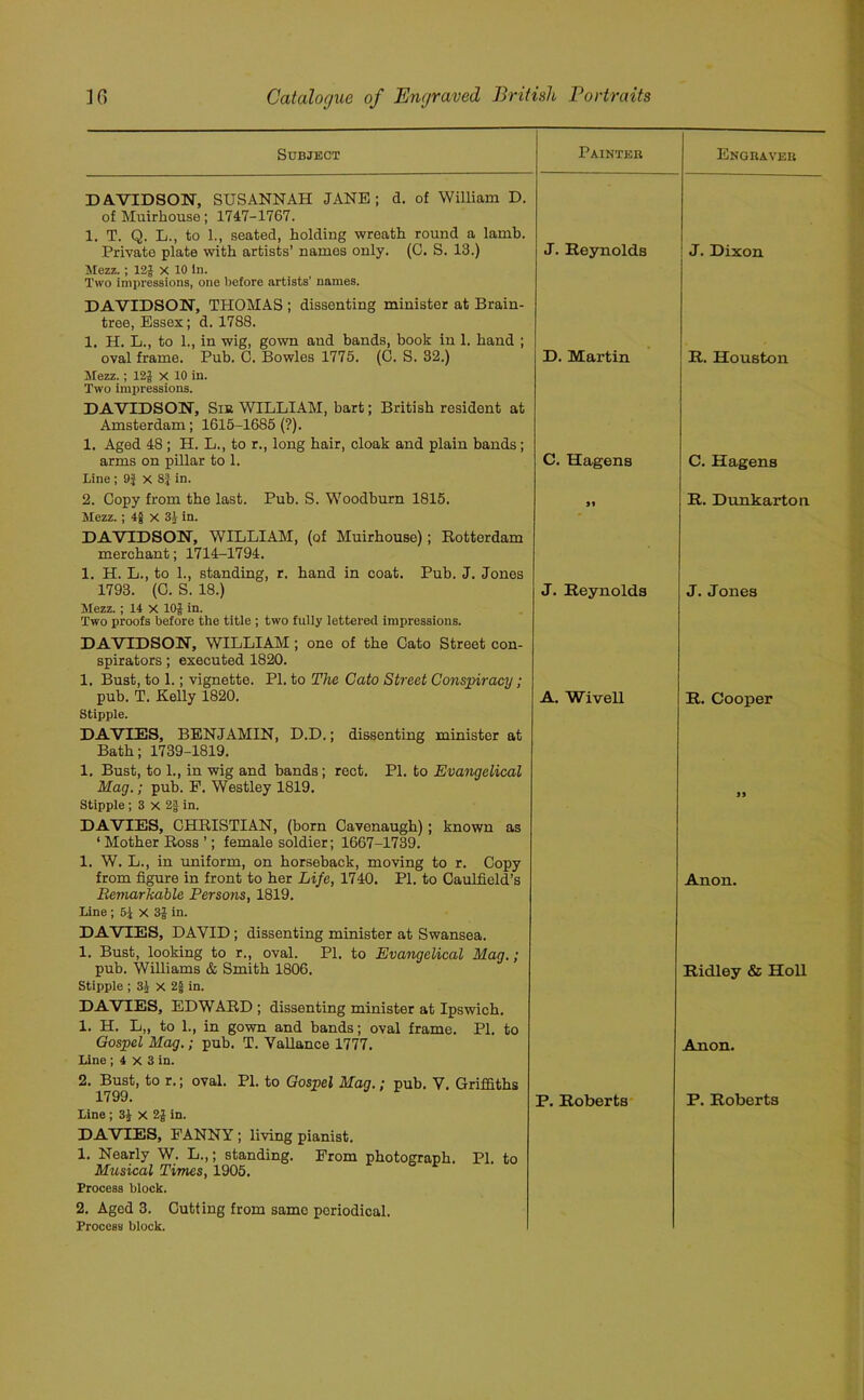 Subject Painter Engraver DAVIDSON, SUSANNAH JANE; d. of William D. of Muirhouse; 1747-1767. 1. T. Q. L., to 1., seated, holding wreath round a lamb. Private plate with artists’ names only. (C. S. 13.) J. Reynolds J. Dixon Mezz.; 12$ x 10 In. Two impressions, one before artists' names. DAVIDSON, THOMAS ; dissenting minister at Brain- tree, Essex; d. 1788. 1. H. L., to 1., in wig, gown and bands, book in 1. hand ; oval frame. Pub. C. Bowles 1775. (C. S. 32.) D. Martin R. Houston Mezz.; 12$ x 10 in. Two impressions. DAVIDSON, Sib WILLIAM, hart; British resident at Amsterdam; 1615-1685 (?). 1. Aged 48 ; H. L., to r., long hair, cloak and plain bands; arms on pillar to 1. C. Hagens C. Hagens line; 9} x 8J in. 2. Copy from the last. Pub. S. Woodburn 1815. J! R. Dunkarton Mezz.; 4$ x 31 in. DAVIDSON, WILLIAM, (of Muirhouse) ; Rotterdam merchant; 1714-1794. 1. H. L., to 1., standing, r. hand in coat. Pub. J. Jones 1793. (C. S. 18.) J. Reynolds J. Jones Mezz. ; 14 X 10$ in. Two proofs before the title ; two fully lettered impressions. DAVIDSON, WILLIAM ; one of the Cato Street con- spirators ; executed 1820. 1. Bust, to 1.; vignette. PI. to The Cato Street Conspiracy; pub. T. Kelly 1820. A. Wivell It. Cooper Stipple. DAVIES, BENJAMIN, D.D.; dissenting minister at Bath; 1739-1819. 1. Bust, to 1., in wig and bands; rect. PL to Evangelical Mag.; pub. F. Westley 1819. Stipple; 3 x 2j in. DAVIES, CHRISTIAN, (born Cavenaugh); known as ‘ Mother Ross ’; female soldier; 1667-1739. 1. W. L., in uniform, on horseback, moving to r. Copy from figure in front to her Life, 1740. PI. to Caulfield’s Anon. Remarkable Persons, 1819. Line; 5$ X 3$ in. DAVIES, DAVID; dissenting minister at Swansea. 1. Bust, looking to r., oval. PI. to Evangelical Mag.; pub. Williams & Smith 1806. Ridley & Holl Stipple ; 3$ X 2§ in. DAVIES, EDWARD ; dissenting minister at Ipswich. 1. H. L„ to 1., in gown and bands; oval frame. PI. to Gospel Mag.; pub. T. Vallance 1777. Anon. Line ; 4 x 3 in. 2. Bust, to r.; oval. PI. to Gospel Mag.; pub. V. Griffiths 1799. P. Roberts P. Roberts Line ; 3$ x 2$ in. DAVIES, FANNY ; living pianist. 1. Nearly W. L.,; standing. From photograph. PI. to Musical Times, 1905. Process block. 2. Aged 3. Cutting from same periodical. Process block.