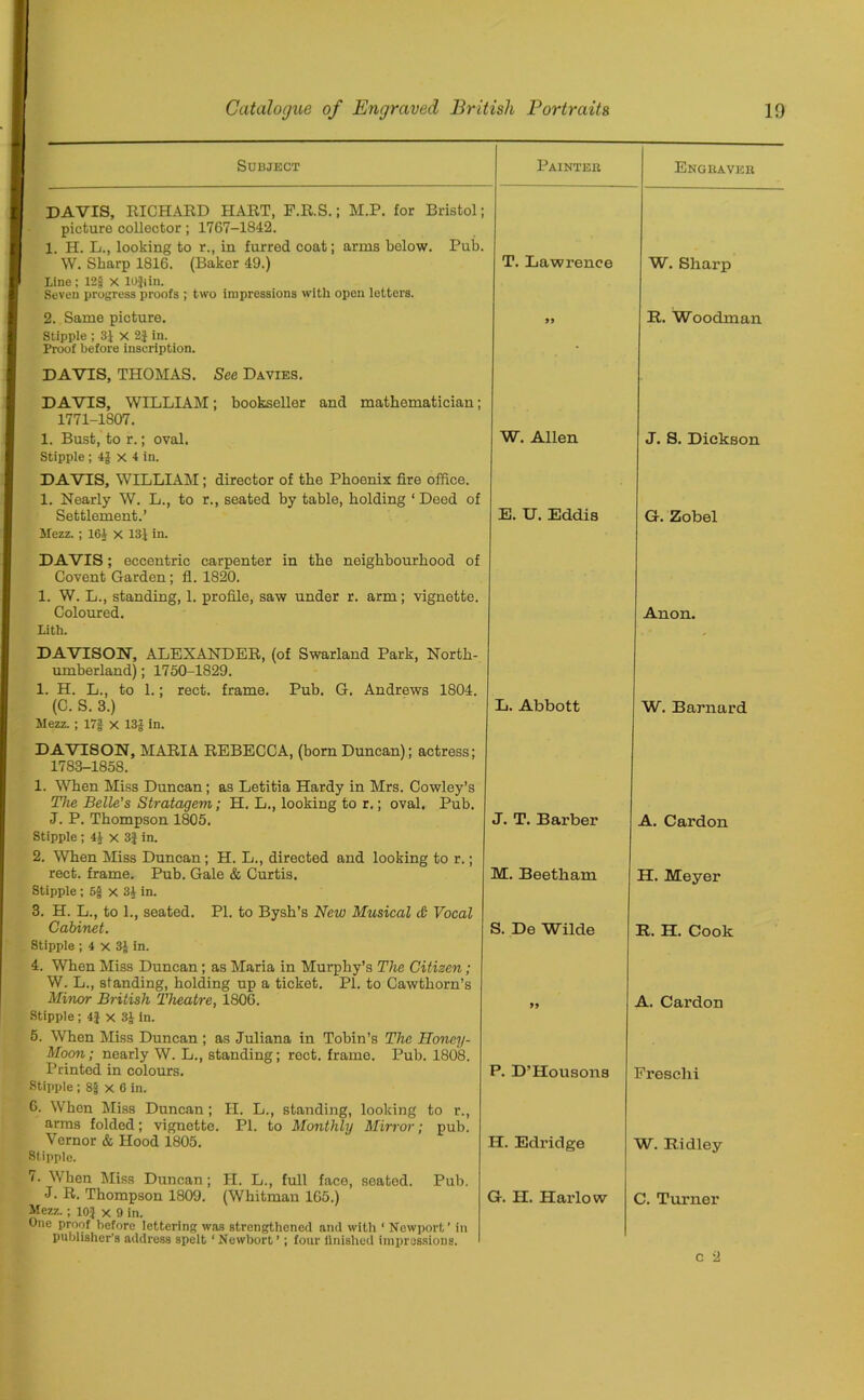 Subject DAVIS, RICHARD HART, F.R.S.; M.P. for Bristol; picture collector; 1767-1842. 1. H. L., looking to r., in furred coat; arms below. Pub. W. Sharp 1816. (Baker 49.) Line; 12g x 10}iin. Seven progress proofs ; two impressions with open letters. 2. Same picture. Stipple ; 3} X 2} in. Proof before inscription. DAVIS, THOMAS. See Davies. DAVIS, WILLIAM; bookseller and mathematician; 1771-1807. 1. Bust, to r.; oval. Stipple ; x 4 in. DAVIS, WILLIAM; director of the Phoenix fire office. I. Nearly W. L., to r., seated by table, holding 1 Deed of Settlement.’ Mezz. ; 164 X 13J in. DAVIS; eccentric carpenter in the neighbourhood of Covent Garden; fl. 1820. 1. W. L., standing, 1. profile, saw under r. arm; vignette. Coloured. Lith. DAVISON, ALEXANDER, (of Swarland Park, North- umberland) ; 1750-1829. 1. H. L., to 1.; rect. frame. Pub. G. Andrews 1804. (C. S. 3.) Mezz. ; 17§ x 13J in. DAVISON, MARIA REBECCA, (born Duncan); actress; 1783-1858. 1. When Miss Duncan; as Letitia Hardy in Mrs. Cowley’s The Belle’s Stratagem; H. L., looking to r.; oval. Pub. J. P. Thompson 1805. Stipple; 4J x 3} in. 2. When Miss Duncan; H. L., directed and looking to r.; rect. frame. Pub. Gale & Curtis. Stipple; 5g x 34 in. 3. H. L., to 1., seated. PL to Bysh’s New Musical £ Vocal Cabinet. Stipple ; 4 x 3J in. 4. When Miss Duncan; as Maria in Murphy’s The Citizen; W. L., standing, holding up a ticket. PI. to Cawthorn’s Minor British Theatre, 1806. Stipple; 4} x 3J in. 5. When Miss Duncan ; as Juliana in Tobin’s The Honey - Moon; nearly W. L., standing; roct. frame. Pub. 1808. Printed in colours. Stipple ; 8| x 6 in. 6. When Miss Duncan; H. L., standing, looking to r., arms folded; vignette. PI. to Monthly Mirror; pub. Vernor & Hood 1805. Stipple. 7. When Miss Duncan; H. L., full face, seated. Pub. J. R. Thompson 1809. (Whitman 165.) Mezz.; 10} x 9 in. One proof before lettering was strengthened and with ‘ Newport’ in publisher’s address spelt ‘ Newbort’; four finished impressions. Painter T. Lawrence W. Allen E. U. Eddis L. Abbott J. T. Barber M. Beetham S. De Wilde P. D’Housons H. Edridge G. II. Harlow Engraver W. Sharp It. Woodman J. S. Dickson G. Zobel Anon. W. Barnard A. Cardon H. Meyer It. H. Cook A. Cardon Freschi W. Ridley C. Turner