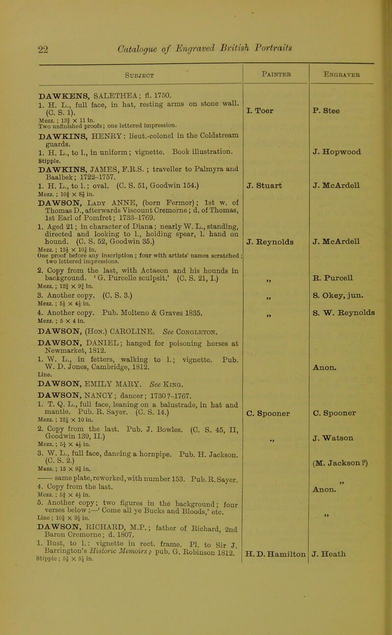 Subject Paintee Engeaveb DAWKENS, SALETHEA ; fl. 1750. 1. H. L., full face, in hat, resting arms on stone wall. (C. S. 1). I. Toer P. Stee Mezz.; 13} X 11 in. Two unfinished proofs; one lettered impression. DAWKINS, HENRY: lieut.-colonel in the Coldstream guards. 1. H. L., to 1., in uniform; vignette. Book illustration. J. Hopwood Stipple. DAWKINS, JAMES, F.R.S. ; traveller to Palmyra and Baalbek; 1722-1757. 1. H. L., to 1.; oval. (C. S. 51, Goodwin 154.) J. Stuart J. McArdell Mezz. ; lOjj X 8$ in. DAWSON, Lady ANNE, (born Permor); 1st w. of Thomas D., afterwards Viscount Cremorne; d. of Thomas, 1st Earl of Pomfret; 1733-1769. 1. Aged 21; in character of Diana ; nearly W. L., standing, directed and looking to 1., holding spear, 1. hand on hound. (C. S. 52, Goodwin 35.) J. Reynolds J. McArdell Mezz.; 131 X 10$ in. One proofbefore any inscription ; four with artists’ names scratched ; two lettered impressions. 2. Copy from the last, with Actaeon and his hounds in background. ‘ G. Purcelle sculpsit.’ (C. S. 21,1.) 99 It. Purcell Mezz.; 12} X 9} in. 3. Another copy. (C. S. 3.) 99 S. Okey, jun. Mezz.; 5$ x 4$ in. 4. Another copy. Pub. Molteno & Graves 1835. S. W. Reynolds Mezz. ; 5 X 4 in. DAWSON, (Hon.) CAROLINE. See Congleton. DAWSON, DANIEL; hanged for poisoning horses at Newmarket, 1812. 1. W. L., in fetters, walking to 1.; vignette. Pub. W. D. Jones, Cambridge, 1812. Anon. Line. DAWSON, EMILY MARY. See King. DAWSON, NANCY ; dancer; 1730?-1767. 1. T. Q. L., full face, leaning on a balustrade, in hat and mantle. Pub. R. Sayer. (C. S. 14.) C. Spooner C. Spooner Mezz. ; 12} x 10 in. 2. Copy from the last. Pub. J. Bowles. (C. S. 45, II, Goodwin 139, II.) J. Watson Mezz.; 51 X 4$ in. 3. W. L., full face, dancing a hornpipe. Pub. H. Jackson. (C. S. 2.) (M. Jackson ?) Mezz. ; 13 X 9$ in. same plate,reworked, with number 153. Pub. R. Sayer. 4. Copy from the last. 99 Anon. Mezz.; 5} X 4$ in. 5. Another copy; two figures in the background; four verses below:—‘ Come all ye Bucks and Bloods,’ etc. Line ; 10§ X 9$ in. 99 DAWSON, RICHARD, M.P.; father of Richard 2nd Baron Cremorne; d. 1807. 1. Bust, to 1.: vignette in rect. frame. PI. to Sir J Barrington’s Historic Memoirs} pub. G. Robinson 1812.' H. D. Hamilton J. Heath