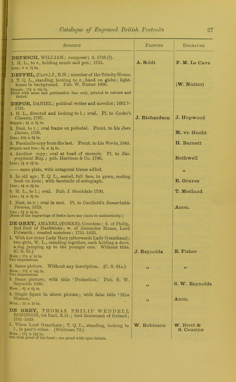 Subject Painter Engraver DEFESCH, WILLIAM; composer; d. 1758 (?). 1. H. L., to r., holding music and pen; 1751. Line ; 8 X 7| in. A. Soldi DEFFEL, (Capt.) J., R.N.; member of the Trinity House. 1. T. Q. L., standing, looking to r., hand on globe; light- house in background. Pub. W. Nutter 1800. Stipple ; I7j x 14$ in. Proof with arms and publication line only, printed in colours and tinted. F. M. Le Cave (W. Nutter) DEFOE, DANIEL; political writer and novelist; 1661?- 1731. 1. H. L., directed and looking to 1.; oval. PI. to Cooke’s Classics, 1797. Stipple ; 3J X 24 in. 2. Bust, to r.; oval frame on pedestal. Front, to his Jure Divino, 1706. Line; lOf X 6f in. 3. Facsimile copy from the last. Front, to his Works, 1840. Stipple and line ; 6$ X 4$ in. 4. Another copy; oval at head of memoir. PI. to Bio- graphical Mag.; pub. Harrison & Co. 1796. Line ; 1} x If in. same plate, with octagonal frame added. 5. In old age; T. Q. L., seated, full face, in gown, resting book on knee ; with facsimile of autograph. Line ; 4f x 3§ in. 6. H. L., to 1.; oval. Pub. J. Stockdale 1790. Line ; 4$ X 3$ in. 7. Bust, to r.; oval in rect. PI. to Caulfield’s Remarkable Persons, 1819. Line ; 5J X 4J in. [None of the engravings of Defoe have any claim to authenticity.] J. Richardson J. Hopwood M. vr. Gucht H. Barnett Rothwell >» R. Graves T. Medland Anon. DE GREY, AMABEL (YORKE), Countess ; d. of Philip, 2nd Earl of Hardwicke; w. of Alexander Hume, Lord Polwarth ; created countess ; 1751-1833. 1. With her sister Lady Mary (afterwards Lady Grantham); two girls, W. L., standing together, each holding a dove, a dog jumping up to the younger one. Without title. (C. S. 61.) Mezz.; 17$ X 14 in. Two impressions. 2. Same picture. Without any inscription. (C. S. 61a.) Mezz.; 17f x 14 J in. Two impressions. 3. Same picture; with title ‘ Protection.’ Pub. S. W. Reynolds 1820. Mezz.; 6J x 6$ in. 4. Single figure in above picture; with false title ‘ Miss Watson.’ Mezz. ; 13 X 10 in. DE GREY, THOMAS PHILIP WEDDELL ROBLNSON, 1st Earl, K.G.; lord lieutenant of Ireland ; 1781-1859. 1. When Lord Grantham; T. Q. L., standing, looking to 1., in peer’s robes. (Whitman 72.) Mezz. • 17^ x 131 in. One trial proof of the head ; one proof with open letters. J. Reynolds » 99 99 W. Robinson E. Fisher 99 S. W. Reynolds Anon. W. Brett & S. Cousins
