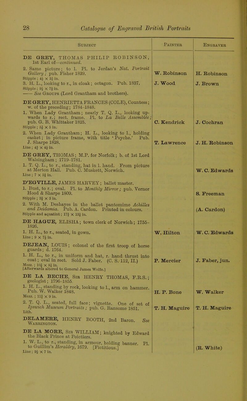 Subject Painter Engraver DE GREY, THOMAS PHILIP ROBINSON, 1st Earl of—continued. 2. Same picture; to 1. PI. to Jordan’s Nat. Portrait Gallery ; pub. Fisher 1829. W. Robinson H. Robinson Stipple ; 41 X 3| in. 3. H. L., looking to r., in cloak ; octagon. Pub. 1837. J. Wood J. Brown Stipple ; 9J X 7} in. See Groups (Lord Grantham and brothers). DE GREY, HENRIETTA PRANCES (COLE), Countess; w. of the preceding; 1784-1818. 1. When Lady Grantham; nearly T. Q. L., looking up- wards to r.; rect. frame. PI. to La Belle AssembUe; pub. G. B. Whittaker 1825. C. Kendrick J. Cochran Stipple ; 5| X 5 in. 2. When Lady Grantham; H. L., looking to 1., holding casket; in picture frame, with title ‘ Psyche.’ Pub. J. Sharpe 1828. T. Lawrence J. H. Robinson Line ; 4f X 4J in. DE GREY, THOMAS ; M.P. for Norfolk; b. of 1st Lord Walsingham; 1719-1781. 1. T. Q. L., to r., standing, hat in 1. hand. Prom picture at Merton Hall. Pub. 0. Muskett, Norwich. W. C. Edwards Line ; 7 x 5jj in. D’EGVILLE, JAMES HARVEY ; ballet master. 1. Bust, to r.; oval. PI. to Monthly Mirror; pub. Vernor Hood & Sharpe 1809. S. Freeman Stipple ; 3§ X 3 in. 2. With M. Deshayes in the ballet pantomime Achilles and Deidamia. Pub. A. Cardon. Printed in colours. (A. Cardon) Stipple and aquatint; 17} X 13J in. DE HAGUE, ELISHA; town clerk of Norwich; 1755- 1826. 1. H. L., to r., seated, in gown. W. Hilton W. C. Edwards Line; 9 x 7i in. DEJEAN, LOUIS ; colonel of the first troop of horse guards; d. 1764. 1. H. L., to r., in uniform and hat, r. hand thrust into coat; oval in rect. Sold J. Paber. (C. S. 112, II.) P. Mercier J. Faber, jun. Mezz.; 10J x 8f in. [Afterwards altered to General Janies Wolfe.] DE LA BECHE, Sir HENRY THOMAS, P.R.S.; geologist; 1796-1855 1. H. L., standing by rock, looking to 1., arm on hammer. Pub. W. Walker 1848. H. P. Bone W. Walker Mezz. ; 11} x 9 in. 2. T. Q. L., seated, full face; vignette. One of set of Ipswich Museum Portraits ; pub. G. Ransomo 1851. T. H. Maguire T. H. Maguire Lith. DELAMERE, HENRY BOOTH, 2nd Baron. See Warrington. WILLIAM; knighted by Edward the Black Prince at Poictiers. 1. W. L., to r., standing, in armour, holding banner. PI to Guillim’s Heraldry, 1679. [Fictitious.] (R. White)