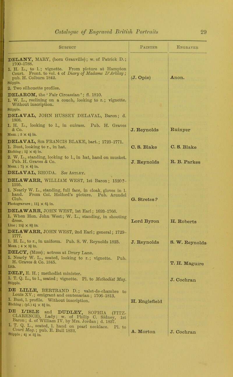 Subject DELANY, MARY, (born Granville); w. of Patrick D.; 1700-1788. 1. H. L., to 1.; vignette. Prom picture at Hampton Court. Front, to vol. 4 of Diary of Madame D'Arblay ; pub. H. Colburn 1842. Stipple. 2. Two silhouette profiles. DELAEOM, the ‘ Fair Circassian’; fl. 1810. 1. \V. L., reclining on a couch, looking to r.; vignette. Without inscription. Stipple. DELAVAL, JOHN HUSSEY DELAVAL, Baron; d. 1808. 1. H. L., looking to 1., in cuirass. Pub. H. Graves & Co. Mezz. ; 5 x 4J in. DELAVAL, Sir FRANCIS BLAKE, bart.; 1723-1771. 1. Bust, looking to r., in hat. Etching; 5f x 44 in. 2. W. L., standing, looking to 1., in hat, hand on musket. Pub. H. Graves & Co. Mezz. ; 7J X 4J in. DELAVAL, RHODA. See Astley. DELAW ABE, WILLIAM WEST, 1st Baron; 1520?- 1595. 1. Nearly W. L., standing, full face, in cloak, gloves in 1. hand. From Col. Holford’s picture. Pub. Arundel Club. Photogravure ; 111 X 61 in. DELAWAER, JOHN WEST, 1st Earl; 1693-1766. 1. When Hon. John West; W. L., standing, in shooting dress. line ; 15J X 8f in. DELAWARE, JOHN WEST, 2nd Earl; general; 1729- 1777. 1. H. L., to r., in uniform. Pub. S. W. Reynolds 1823. Mezz. ; 4 x 3§ in. DELCY, (Miss); actress at Drury Lane. 1. Nearly W. L., seated, looking to r.; vignette. Pub. H. Graves & Co. 1845. lith. DELF, E. H.; methodist minister. 1. T. Q. L., to 1., seated; vignette. PI. to Methodist May. Stipple. DE LILLE, BERTRAND D.; valet-de-chambre to Louis XY.; emigrant and centenarian ; 1706-1813. 1. Bust, 1. profile. Without inscription. Etching ; (pi.) 41 x 81 in. D?r ,E?SIj]E and DUDLEY, SOPHIA (FITZ- CLARENCE), Lady; w. of Philip C. Sidney, 1st Baron; d. of William IV. by Mrs. Jordan; d. 1837. 1. T. Q. L., seated, 1. hand on pearl necklaco. PI. to Court May.; pub. E. Bull 1832. Stipple ; 41 x 3| in. Painter Engraver (J. Opie) J. Reynolds C. S. Blake J. Reynolds G. Stretes ? Lord Byron J. Reynolds H. Englefield Anon. A. Morton Ruinyer C. S. Blake R. B. Parkes H. Roberts S. W. Reynolds T. H. Maguire J. Cochran J. Cochran