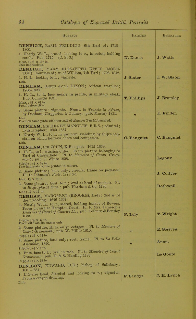 Subject Painter Engraver DENBIGH, BASIL FEILDING, 6fch Earl of; 1719- 1800. 1. Nearly W. L., seated, looking to r., in robes, holding scroll. Pub. 1775. (C. S. 3.) Mezz. ; 17} X 13} in. Two impressions. DENBIGH, MARY ELIZABETH KITTY (MORE- TON), Countess of; w. of William, 7th Earl; 1798-1842. 1. H. L., looking to r.; vignette. Lith. DENHAM, (Lieut.-Col.) DIXON; African traveller; 1786-1828. 1. H. L., to L, face nearly in profile, in military cloak. Pub. Golnaghi 1831. Mezz. ; 8} X 6J in. Proof before title. 2. Same picture; vignette. Front, to Travels in Africa, by Denham, Olapperton & Oudney; pub. Murray 1831. line. Proof on same plate with portrait of Alameer Ben Mohammed. DENHAM, Sir HENRY MANGLES, F.R.S.; admiral; hydrographer; 1800-1887. 1. Nearly W. L., to 1., in uniform, standing by ship’s cap- stan on which he rests chart and compasses, lith. DENHAM, Sir JOHN, K.B.; poet; 1615-1669. 1. H. L., to 1., wearing order. From picture belonging to Earl of Chesterfield. PI. to Memoirs of Count Gram- uiont; pub. J. White 1808. Stipple; 4f X 3J in. Two impressions, one printed in colours. 2. Same picture; bust only; circular frame on pedestal. PI. to Johnson’s Poets, 1779 &c. line; 4} x 2} in. 3. Same picture; bust, to r.; oval at head of memoir. PI. ' to Biographical Mag.; pub. Harrison & Co. 1796. line ; 1} X If in. DENHAM, MARGARET (BROOKE), Lady; 2nd w. of the preceding; 1646-1667. 1. Nearly W. L., to r., seated, holding basket of flowers. From picture at Hampton Court. PI. to Mrs. Jameson s Beauties of Court of Charles II.; pub. Colburn & Bentley 1833. Stipple ; 6f X 4f in. Proof with artists’ names only. 2. Same picture, H. L. only; octagon. PI. to Memoiis of Count Grammont; pub. W. Miller 1810. Stipple ; 3f X 2J in. 3. Same picture, bust only; rect. frame. PI. to La Belle AssembUe, 1820. Stipple ; 4§ X 4 in. 4 Bust, face to 1.; oval in rect. PI. to Memoirs of Count ' Grammont; pub. E. & S. Harding 1793. Stipple ; 4i X 3} in. DENISON, EDWARD, D.D.; bishop of Salisbury; 1801-1854. 1. Life-size head, directed and looking to r.; vignette. From a crayon drawing. Lith. N. Dance J. Slater T. Phillips 55 C. Bangniet P. Lely 55 55 E.Sandys J. Watts I. W. Slater J. Bromley E. Finden C. Baugniet Legoux J. Collyer Rothwell T. Wright E. Scriven Anon. Le Goute J. H. Lynch