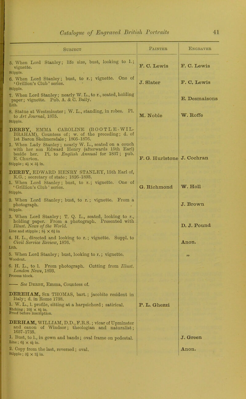 Subject Painter Engraver 5. When Lord Stanley; lifo size, bust, looking to 1.; P. C. Lewis vignette. Stipple. 6. When Lord Stanley; bust, to r.; vignetto. One of ‘ Grillion’s Club ’ series. Stipple. 7. When Lord Stanley; nearly W. L., to r., soatod,holding P. C. Lewis J. Slater F. C. Lewis paper; vignette. Pub. A. & C. Baily. Lith. 8. Statue at Westminster ; W. L., standing, in robes. PI. E. Desmaisons to Art Journal, 1875. Stipple. DERBY, EMMA CAROLINE (BOOTLE-WIL- BRAHAM), Countess of; w. of the preceding; d. of 1st Baron Skelmersdale ; 1805-1876. 1. When Lady Stanley; nearly W. L., seated on a couch with her son Edward Henry (afterwards 15th Earl) beside her. PI. to English Annual for 1837; pub. M. Noble W. Roffe E. Churton. Stipple ; 41 x in. DERBY, EDWARD HENRY STANLEY, 15th Earl of, E.G.; secretary of state; 1826-1893. 1. When Lord Stanley; bust, to r.; vignette. One of ‘ Grillion’s Club ’ series. Stipple. 2. When Lord Stanley; bust, to r.; vignette. From a P. G. Hurlstone J. Cochran G. Richmond W. Holl photograph. J. Brown Stipple. 3. When Lord Stanley; T. Q. L., seated, looking to r., holding paper. From a photograph. Presented with D. J. Pound Ulust. News of the World. line and stipple ; 8J x 6£ in 4. H. L., directed and looking to r.; vignette. Suppl. to Civil Service Review, 1876. Lith. Anon. 5. When Lord Stanley; bust, looking to r.; vignette. Woodcut. 6. H. L., to 1. From photograph. Cutting from Illust. London News, 1893. Process block. See Derby, Emma, Countess of. DEREHAM, Sir THOMAS, bart.; jacobito resident in Italy; d. in Rome 1738. 99 1. W. L., 1. profile, sitting at a harpsichord; satirical. Etching; 10jj x 81 in. Proof before inscription. DERHAM, WILLIAM, D.D., F.R.S.; vicar of Upminster and canon of Windsor; theologian and naturalist; 1657-1735. P. L. Ghezzi 1. Bust, to 1., in gown and bands; oval frame on pedestal. Line ; 6| x 4£ in. J. Green Stipple; 3g x 2| in.