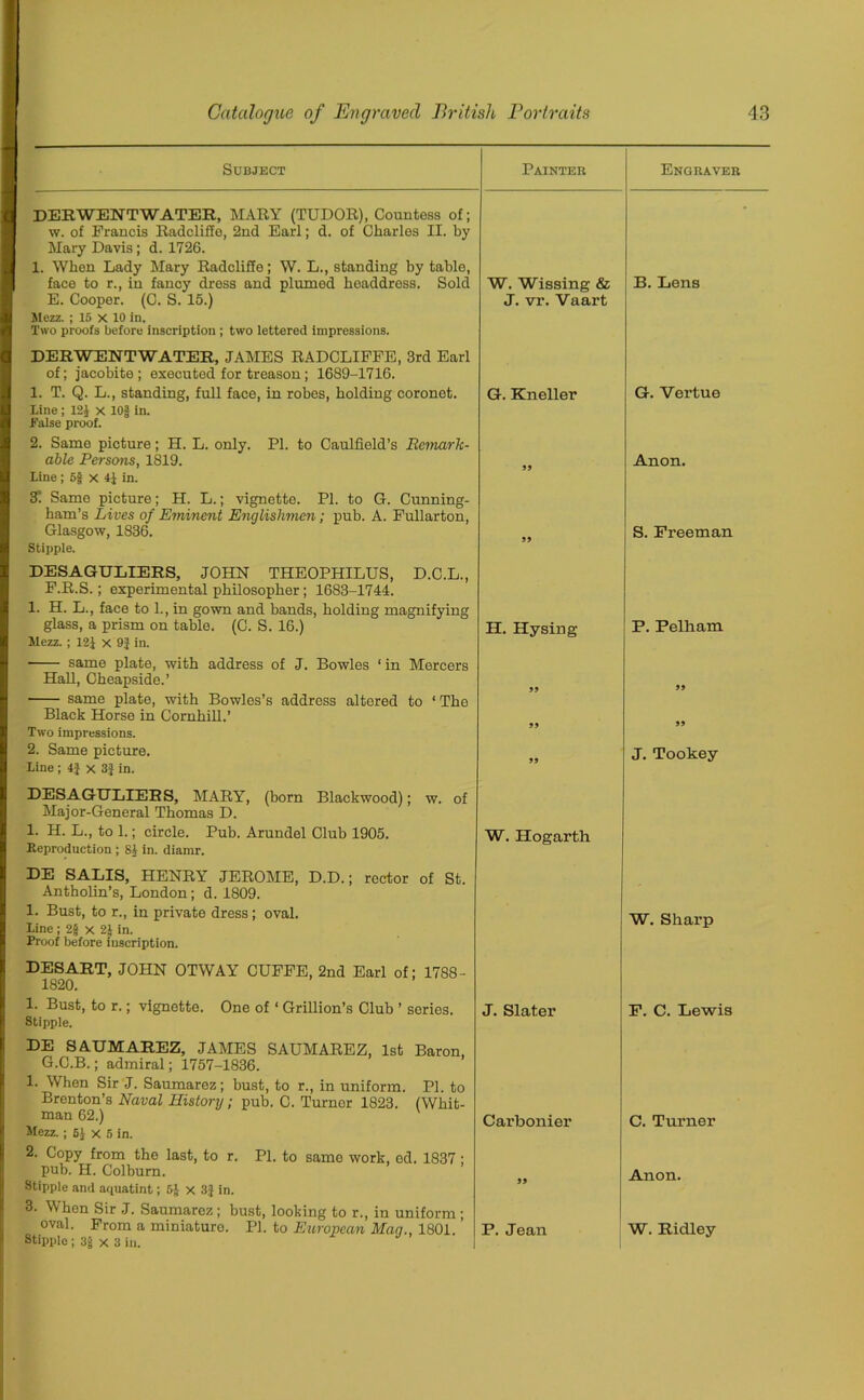 Subject Painter Engraver DERWENTWATER, MARY (TUDOR), Countoss of; w. of Francis Radcliffo, 2nd Earl; d. of Charles II. by Mary Davis; d. 1726. 1. When Lady Mary Radcliffo; W. L., standing by table, face to r., in fancy dress and plumed headdress. Sold E. Cooper. (C. S. 15.) Mezz. ; 15 X 10 in. Two proofs before inscription ; two lettered impressions. DERWENTWATER, JAMES RADCLIFFE, 3rd Earl of; jacobito ; executod for treason ; 1689-1716. W. Wissing & B. Lens J. vr. Vaart 1. T. Q. L., standing, full face, in robes, holding coronet. Line ; 12£ x 10§ in. False proof. 2. Same picture; H. L. only. PI. to Caulfield’s Remark- G. Kneller G. Vertue able Persons, 1S19. Line; 5§ x 41 in. 3: Same picture; H. L.; vignette. PI. to G. Cunning- ham’s Li ves of Eminent Englishmen; pub. A. Fullarton, 55 Anon. Glasgow, 1836. Stipple. DESAGULIERS, JOHN THEOPHILUS, D.C.L., F.R.S.; experimental philosopher; 1683-1744. 1. H. L., face to 1., in gown and bands, holding magnifying 55 S. Freeman glass, a prism on table. (C. S. 16.) Mezz. ; 12J x 9J in. same plate, with address of J. Bowles ‘ in Mercers H. Hysing P. Pelham Hall, Cheapside.’ same plate, with Bowles’s address altered to * The 55 55 Black Horse in Cornhill.’ Two impressions. 55 55 2. Same picture. Line ; 4J x 3J in. DESAGULIERS, MARY, (born Blackwood); w. of Major-General Thomas D. 55 J. Tookey 1. H. L., to 1.; circle. Pub. Arundel Club 1905. Reproduction ; Si in. diamr. DE SALIS, HENRY JEROME, D.D.; rector of St. Antholin’s, London; d. 1809. W. Hogarth 1. Bust, to r., in private dress; oval. Line; 2§ x 2J in. Proof before inscription. DESART, JOHN OTWAY CUFFE, 2nd Earl of; 1788- 1820. W. Sharp 1. Bust, to r.; vignette. One of' Grillion’s Club ’ series. Stipple. DE SAUMAREZ, JAMES SAUMAREZ, 1st Baron, G.C.B.; admiral; 1757-1836. 1. When Sir J. Saumaroz; bust, to r., in uniform. PI. to Brenton’s Naval History; pub. C. Turner 1823. (Whit- J. Slater F. C. Lewis man 62.) Mezz.; 5} x 5 in. 2. Copy from the last, to r. PI. to same work, ed. 1837; Carbonier C. Turner pub. H. Colburn. Stipple and aquatint; 5J x 3} in. 3. Whon Sir J. Saumarez ; bust, looking to r., in uniform ; 55 Anon. oval. From a miniature. PI. to European Man., 1801. Stipple; 3g x 3 in. P. Jean W. Ridley