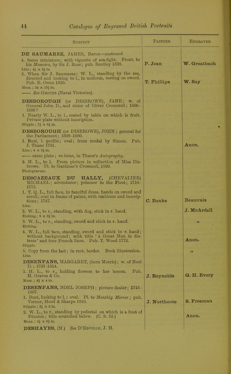 Subject Painteb Engraver DE SAUMAEEZ, JAMES, Baron—continued. 4. Same miniature; with vignette of sea-fight. Front, to P. Jean W. Greatbaeh his Memoirs, by Sir J. Ross; pub. Bentley 1838. Line ; 4J X 2J in. 5. When Sir J. Saumarez; W. L., standing by the sea, directed and looking to 1., in uniform, resting on sword. Pub. E. Orme 1810. Mezz. ; 24 X 16.1 in. Sec Groups (Naval Victories). DESBOROUGH (or DISBROWE), JANE; w. of General John D., and sister of Oliver Cromwell; 1606- 1656? 1. Nearly W. L., to 1., seated by table on which is fruit. Private plate without inscription. T. Phillips W. Say Stipple ; 7| X 61 in. DESBOROUGH (or DISBROWE), JOHN ; general for the Parliament; 1608-1680. 1. Bust, 1. profile; oval; from medal by Simon. Pub. • J. Thane 1791. Line; 4 X 31 in. same plate ; re-issue, in Thane’s Autography. 2. H. L., to 1. From picture in collection of Miss Dis- browe. PI. to Gardiner’s Cromwell, 1899. Photogravure. DESCAZEAUX DU HALLY, (CHEVALIER) MICHAEL ; adventurer; prisoner in the Fleet; 1710- 1775. 1. T. Q. L., full face, in fanciful dress, hands on sword and scroll; oval in frame of palms, with emblems and inscrip- Anon. tions; 1747. Line. C. Banks Beauvais 2. W. L., to r., standing, with dog, stick in r. hand. Etching ; 9 X 6| in. J. MeArdell 3. W. L., to r., standing, sword and stick in r. hand. >» Etching. 4. W. L., full face, standing, sword and stick in r. hand; without background; with title ‘ A Great Man in dis- Anon. tress ’ and four French lines. Pub. T. Wood 1772. Stipple. 5. Copy from the last; in rect. border. Book illustration. Line. DESEETFAETS, MARGARET, (born Morris); w. of Noel D.; 1737-1814. 1. H. L., to r., holding flowers to her bosom. Pub. JJ H. Graves & Co. Mezz.; 4f x 4 in. DESEBTFANS, NOEL JOSEPH; picture dealer; 1745- 1807. 1. Bust, looking to 1.; oval. PI. to Monthly Mirror; pub. Vernor, Hood & Sharpe 1810. Stipple ; 3£ X 3 in. 2. W. L., to r., standing by pedestal on which is a bust of J. Reynolds G. H. Every J. ETorthcote S. Freeman F6nelon; title scratched below. (C. S. 52.) Mezz. ; 8i X 6| in. DESHAYES, (M.) See D’Egville, J. H.