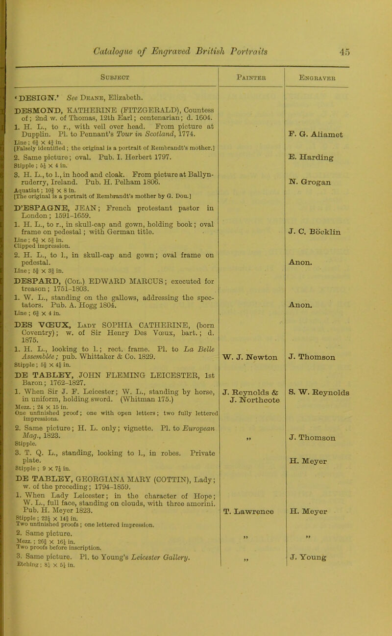 Subject Painter Engraver «DESIGN.’ See Deane, Elizaboth. DESMOND, KATHERINE (FITZGERALD), Countess of; 2nd w. of Thomas, 12th Earl; centenarian; d. 1604. 1. H. L., to r., with veil over head. From picture at Dupplin. PI. to Pennant’s Tour in Scotland, 1774. line ; 6§ X 4} in. [Falsely identified; the original is a portrait of Rembrandt’s mother.] F. G. Aliamet 2. Same picture; oval. Pub. I. Herbert 1797. Stipple ; 6} X 4 in. 3. H. L., to 1., in hood and cloak. From picture at Ballyn- E. Harding ruderry, Ireland. Pub. H. Pelham 1806. Aquatint; 10§ X 8 in. [The original is a portrait of Rembrandt’s mother by G. Dou.] D’ESPAGNE, JEAN; French protestant pastor in London; 1591-1659. 1. H. L., to r., in skull-cap and gown, holding book; oval frame on pedestal; with German title. line ; 6} x 5§ in. Clipped impression. 2. H. L., to 1., in skull-cap and gown; oval frame on N. Grogan J. G. Bocklin pedestal, line ; 5g X 3| in. DESPARD, (Col.) EDWARD MARCUS; executed for treason; 1751-1S03. 1. W. L., standing on the gallows, addressing the spec- Anon. tators. Pub. A. Hogg 1804. Anon. line ; 6| x 4 in. DES VCEUX, Lady SOPHIA CATHERINE, (born Coventry); w. of Sir Henry Des Voeux, bart.; d. 1875. 1. H. L., looking to 1.; rect. frame. PI. to La Belle AssembUe ; pub. Whittaker & Co. 1829. Stipple ; 5f x 4| in. DE TABLEY, JOHN FLEMING LEICESTER, 1st Baron; 1762-1827. W. J. Newton J. Thomson 1. When Sir J. F. Leicester; W. L., standing by horse, J. Reynolds & S. W. Reynolds in uniform, holding sword. (Whitman 175.) Mezz. ; 24 X 15 in. One unfinished proof; one with open letters; two fully lettered impressions. 2. Same picture; H. L. only; vignette. PI. to European J. Nortlieote Mag., 1823. Stipple. 3. T. Q. L., standing, looking to 1., in robes. Private J. Thomson plate. Stipple ; 9 x 7} in. DE TABLEY, GEORGIANA MARY (COTTIN), Lady; w. of the preceding; 1794-1859. 1. When Lady Leicester; in the character of Hope; W. L., full face, standing on clouds, with three amorini. H. Meyer Pub. H. Meyer 1823. Stipple ; 221 X 14§ in. Two unfinished proofs ; one lettered impression. T. Lawrence H. Meyer 2. Same picture. Mezz.; 20g x 16} in. Two proofs before inscription. 99 99 3. Same picture. PI. to Young’s Leicester Gallery. Etching; 81 x 5} in. 99 J. Young
