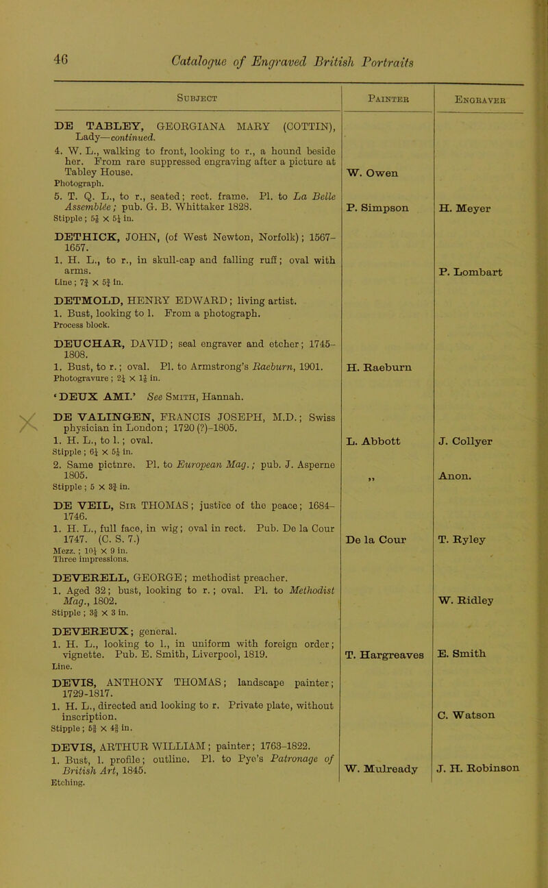 Subject Painter DE TABLEY, GEORGIANA MARY (COTTIN), Lady—continued. 4. W. L., walking to front, looking to r., a hound beside her. Prom rare suppressed engraving after a picture at Tabley House. W. Owen Photograph. 5. T. Q. L., to r., seated; rect. frame. PI. to La Belle Assembl&e; pub. G. B. Whittaker 1828. Stipple ; 5J x 5J in. P. Simpson DETHICK, JOHN, (of West Newton, Norfolk); 1567- 1657. 1. H. L., to r., in skull-cap and falling ruff; oval with arms. Line ; 7J X 5f In. DETMOLD, HENRY EDWARD ; living artist. 1. Bust, looking to 1. Prom a photograph. Process block. DEUCHAE, DAVID; seal engraver and etcher; 1745- 1808. 1. Bust, to r.; oval. PI. to Armstrong’s Raeburn, 1901. Photogravure ; 2J X 1$ in. H. Raeburn * DEUX AMI.’ See Smith, Hannah. DE VALINGEN, FRANCIS JOSEPH, M.D.; Swiss physician in London; 1720 (?)-1805. 1. H. L., to 1.; oval. Stipple ; 61 x 5J in. 2. Same pictnre. PI. to European Mag.; pub. J. Asperne 1805. Stipple ; 5 X 3} in. DE VEIL, Sir THOMAS; justice of the peace; 1684- 1746. 1. H. L., full face, in wig; oval in rect. Pub. De la Cour 1747. (C. S. 7.) Mezz.; 101 x 9 in. Three impressions. DEVERELL, GEORGE ; methodist preacher. 1. Aged 32; bust, looking to r.; oval. PI. to Methodist Mag., 1802. Stipple ; 3f X 3 in. L. Abbott 5J De la Cour DEVEREUX; general. 1. H. L., looking to 1., in uniform with foreign order; vignette. Pub. E. Smith, Liverpool, 1819. Line. T. Hargreaves DEVIS, ANTHONY THOMAS; landscape painter; 1729-1817. 1. H. L., directed and looking to r, Private plate, without inscription. Stipple; 6| X 4f in. DEVIS, ARTHUR WILLIAM ; painter; 1763-1822. 1. Bust, 1. profile; outline. PI. to Pye’s Patronage of British Art, 1845. Etching. W. Mulready Engraver H. Meyer P. Lombart J. Collyer Anon. T. Ryley W. Ridley E. Smith C. Watson J. H. Robinson