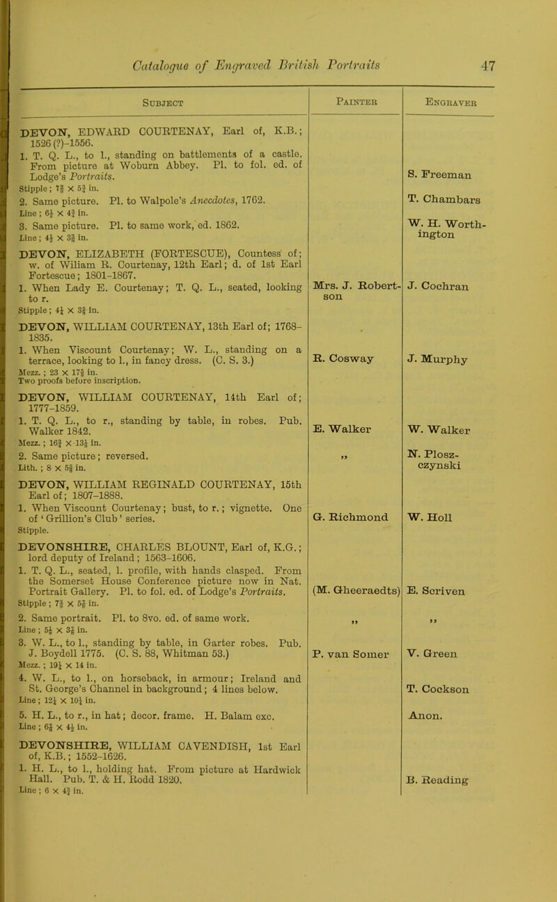 Subject Painter Enghaveb DEVON, EDWARD COURTENAY, Earl of, K.B.; 1526 (?)-1556. 1. T. Q. L., to 1., standing on battlemonts of a castle. Prom picture at Woburn Abbey. PI. to fol. od. of S. Freeman Lodge’s Portraits. Stipple ; 7§ X 5} in. 2. Same picture. PI. to Walpole’s Anecdotes, 1762. Line ; 61 X 4} in. T. Chambars 3. Same picture. PI. to same work, ed. 1862. W. II. worth- Line; 4J x 3| in. DEVON, ELIZABETH (FORTESCUE), Countess of; w. of Wiliam R. Courtenay, 12th Earl; d. of 1st Earl Portescue; 1801-1867. ington 1. When Lady E. Courtenay; T. Q. L., seated, looking Mrs. J. Robert- J. Cochran to r. Stipple; 4J x 3g in. son DEVON, WILLIAM COURTENAY, 13th Earl of; 1768- 1835. 1. When Viscount Courtenay; W. L., standing on a • J. Murphy terrace, looking to 1., in fancy dress. (C. S. 3.) Mezz. ; 23 X 17§ in. Two proofs before inscription. DEVON, WILLIAM COURTENAY, 14th Earl of; 1777-1859. 1. T. Q. L., to r., standing by table, in robes. Pub. R. Cosway Walker 1842. Mezz.; 16J X13J in. E. Walker W. Walker 2. Same picture; reversed. 99 N. Plosz- Lith. ; 8 X 5f in. DEVON, WILLIAM REGINALD COURTENAY, 15th Earl of; 1807-1888. 1. When Viscount Courtenay; bust, to r.; vignette. One of ‘ Grillion’s Club ’ series. Stipple. DEVONSHIRE, CHARLES BLOUNT, Earl of, K.G.; lord deputy of Ireland; 1563-1606. 1. T. Q. L., seated, 1. profile, with hands clasped. From the Somerset House Conference picture now in Nat. G. Richmond czynski W. Holl Portrait Gallery. PI. to fol. ed. of Lodge’s Portraits. Stipple ; 7| X 55 in. (M. Gheeraedts) E. Seriven 2. Same portrait. PI. to 8vo. od. of same work. Line ; 5J X 35 in. 3. W. L., to 1., standing by table, in Garter robes. Pub. 99 9 9 J. Boydell 1775. (C. S. 88, Whitman 53.) Mezz.; 191 X 14 in. 4. W. L., to 1., on horseback, in armour; Ireland and P. van Soiner V. Green St. George’s Channel in background; 4 linos below. Line ; 121 X 101 in- T. Cockson 5. H. L., to r., in hat; decor, frame. II. Balam oxc. Line ; 65 x 4J in. DEVONSHIRE, WILLIAM CAVENDISH, 1st Earl of, K.B.; 1552-1626. 1. H. L., to 1., holding hat. Prom picturo at Hardwick Anon. Hall. Pub. T. & H. Rodd 1820. line ; 6 x 4} in. B. Reading