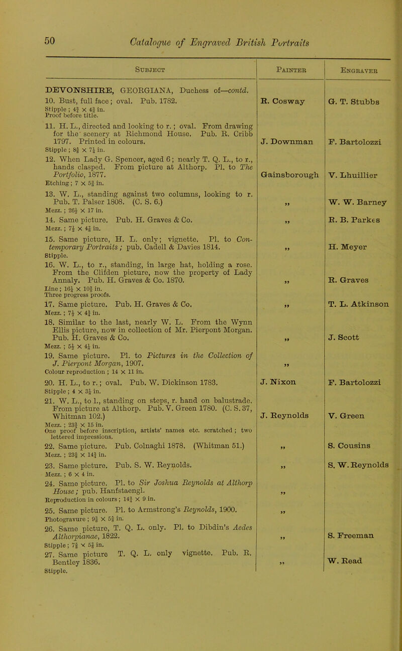 Subject Painter Engraver DEVONSHIRE, GEORGIANA, Duchess ot—contd. 10. Bust, full face ; oval. Pub. 1782. R. Cosway G. T. Stubbs Stipple ; 4J x 4| in. Proof before title. 11. H. L., directed and looking to r.; oval. Prom drawing for the scenery at Richmond Plouse. Pub. R. Cribb 1797. Printed in colours. J. Downman F. Bartolozzi Stipple ; 8§ x 7J in. 12. When Lady G. Spencer, aged 6; nearly T. Q. L., to r., bands clasped. From picture at Altborp. PI. to The Portfolio, 1877. Gainsborough V. Lhuillier Etching; 7 X 5| in. 13. W. L., standing against two columns, looking to r. Pub. T. Palser 1808. (0. S. 6.) 99 W. W. Barney Mezz.; 2G1 X 17 in. 14. Same picture. Pub. H. Graves & Co. 99 R. B. Parkes Mezz.; 7£ x 4£ in. 15. Same picture, H. L. only; vignette. PI. to Con- temporary Pen-traits ; pub. Cadell & Davies 1814. 99 H. Meyer Stipple. 16. W. L., to r., standing, in large bat, bolding a rose. From the Clifden picture, now the property of Lady Annaly. Pub. H. Graves & Co. 1870. 99 R. Graves Line ; 1GJ x 10| in. Three progress proofs. 17. Same picture. Pub. H. Graves & Co. 99 T. L. Atkinson Mezz.; 71 X 4} in. 18. Similar to the last, nearly W. L. From the Wynn Ellis picture, now in collection of Mr. Pierpont Morgan. Pub. H. Graves & Co. 99 J. Scott Mezz. ; 5£ X 4J in. 19. Same picture. PI. to Pictures in the Collection of J. Pierpont Morgan, 1907, 99 Colour reproduction ; 14 x 11 in. 20. H. L., to r.; oval. Pub. W. Dickinson 1783. J. Nixon F. Bartolozzi Stipple ; 4 X 3} in. 21. W. L., to 1., standing on steps, r. band on balustrade. From picture at Altborp. Pub. V. Green 1780. (C. S. 37, Whitman 102.) J. Reynolds V. Green Mezz. ; 23J X 15 in. One proof before inscription, artists’ names etc. scratched ; two lettered impressions. 22. Same picture. Pub. Colnagbi 1878. (Whitman 51.) 99 S. Cousins Mezz. ; 23g X 14| in. 23. Same picture. Pub. S. W. Reynolds. 99 S. W. Reynolds Mezz. ; 6 X 4 in. 24. Same picture. PI. to Sir Joshua Reynolds at Althorp House; pub. Hanfstaengl. 99 Reproduction in colours; 14f X 9 in. 25. Same picture. PI. to Armstrong’s Reynolds, 1900. 99 Photogravure ; 9g X 5§ in. 26. Same picture, T. Q. L. only. PI. to Dibdin’s Acdes Althorpianae, 1822. 99 S. Freeman Stipple ; 7| x 5$ in. 27. Same picture T. Q. L. only vignotte. Pub. R. Bentley 1836. M W. Read Stipple.