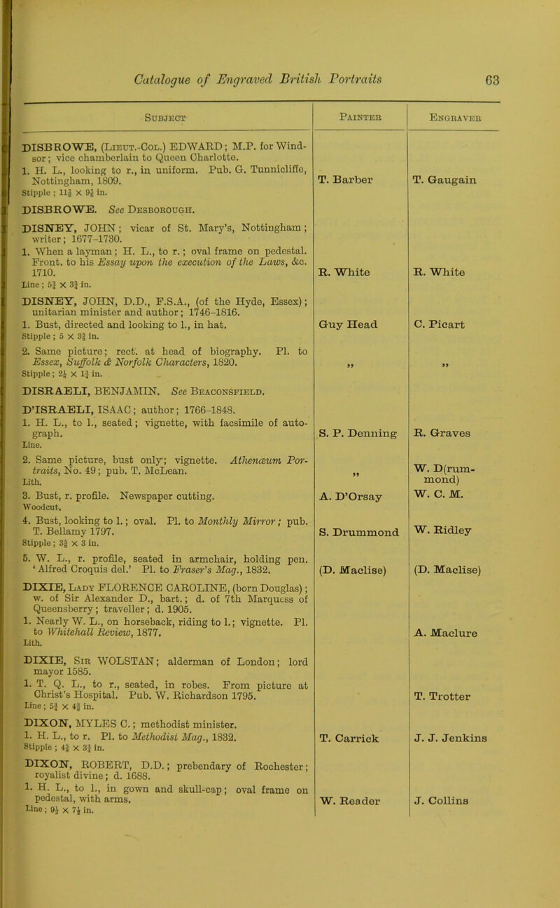 Subject Painter Engraver DISBROWE, (Lieut.-Col.) EDWARD; M.P. for Wind- sor ; vice chamberlain to Queon Charlotte. 1. H. L., looking to r., in uniform. Pub. G. Tunnicliffe, Nottingham, 1809. T. Barber T. Gaugain Stipple ; Ilf X 9f in. DISBROWE. See Desborough. DISNEY, JOHN; vicar of St. Mary’s, Nottingham ; writer; 1677-1730. 1. When a layman; H. L., to r.; oval frame on pedestal. Front, to his Essay upon the execution of the Laws, &c. 1710. R. White R. White line ; 5} X 3J in. DISNEY, JOHN, D.D., F.S.A., (of the Hydo, Essex); Unitarian minister and author; 1746-1816. 1. Bust, directed and looking to 1., in hat. Guy Head C. Picart Stipple ; 5 x 3| in. 2. Same picture; rect. at head of biography. PI. to Essex, Suffolk & Norfolk Characters, 1820. 99 99 Stipple; 2J x 1} in. DISRAELI, BENJAMIN. See Beaconsfield. D’ISRAELI, ISAAC; author; 1766-1848. 1. H. L., to 1., seated; vignette, with facsimile of auto- graph. S. P. Denning R. Graves line. 2. Same picture, bust only; vignette. Athenceum Por- traits, No. 49; pub. T. McLean. W. D(rum- lith. mond) 3. Bust, r. profile. Newspaper cutting. A. D’Orsay W. C. M. Woodcut.. 4. Bust, looking to 1.; oval. PI. to Monthly Mirror; pub. T. Bellamy 1797. S. Drummond W. Ridley Stipple; 3g x 3 in. 5. W. L., r. profile, seated in armchair, holding pen. ‘ Alfred Croquis del.’ PI. to Eraser's Mag., 1832. (D. Maclise) (D. Maclise) DIXIE, Lady FLORENCE CAROLINE, (born Douglas); w. of Sir Alexander D., bart.; d. of 7th Marquess of Queensberry ; traveller; d. 1905. 1. Nearly W. L., on horseback, riding to 1.; vignette. PI. to Whitehall Review, 1877. A. Maclure lith. DIXIE, Sir WOLSTAN; alderman of London; lord mayor 1585. 1. T. Q. L., to r., seated, in robes. From picture at Christ’s Hospital. Pub. W. Richardson 1795. T. Trotter line; 5} x 4j| in. DIXON, MYLES C.; methodist minister. 1. H. L., to r. PI. to Methodist Mag., 1832. T. Carrick J. J. Jenkins Stipple ; 4J x 3} in. DIXON, ROBERT, D.D.; prebondary of Rochester; royalist divine; d. 1688. 1. H. L., to 1., in gown and skull-cap; oval frame on pedestal, with arms. W. Reader J. Collins Hno; 0i x 7i in.