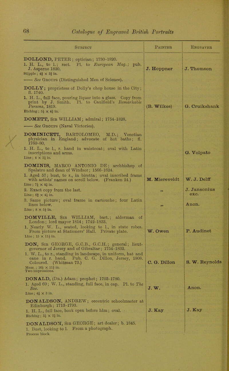 Subject Painter DOLLOND, PETER ; optician ; 1730-1820. 1. H. L., to 1.; rect. PI. to European Mag.; pub. J. Asperne 1820. Stipple ; 4| x 3} in. See Groups (Distinguished Men of Science). J. Hoppner DOLLY; proprietess of Dolly’s chop house in the City ; fl. 1740. 1. H. L., full face, pouring liquor into a glass. Copy from print by J. Smith. PI. to Caulfield’s Remarkable Persons, 1819. Etching ; 6J X 4| in. (B. Wilkes) DOMETT, Sir WILLIAM; admiral; 1754-1828. See Groups (Naval Victories). DOMINICETI, BARTOLOMEO, M.D.; Venetian physician in England; advocate of hot baths; fl. 1760-80. 1. H. L., to 1., r. hand in waistcoat; oval with Latin inscriptions and arms. Line ; 4 x 3J in. DOMIlSriS, MARCO ANTONIO DE; archbishop of Spalatro and dean of Windsor; 1566-1624. 1. Aged 57; bust, to r., in biretta; oval inscribed frame with artists’ names on scroll below. (Pranken 24.) Line ; 7J X 4J in. 2. Exact copy from the last. Line ; 6} X 4£ in. 3. Same picture; oval frame in cartouche; four Latin lines below. Line ; 8 X 5J in. M. Miereveldt 99 99 DOMVILLE, Sir WILLIAM, bart.; alderman of London; lord mayor 1814 ; 1742-1833. 1. Nearly W. L., seated, looking to 1., in state robes. Prom picture at Stationers’ Hall. Private plate. Line ; 15 x Hi in. W. Owen DON, Sir GEORGE, G.C.B., G.C.H.; general; lieut- governor of Jersey and of Gibraltar; 1754-1832. 1. W. L., to r., standing in landscape, in uniform, hat and cane in r. hand. Pub. C. G. Dillon, Jersey, 1808. Coloured. (Whitman 73.) Mezz. ; 16ft X 11} in. Two impressions. C. G. Dillon DONALD, (Dr.) Adam; prophet; 1703-1780. 1. Aged 69; W. L., standing, full face, in cap. PL to The Bee. Line ; 4§ X 3 in. J. W. DON ALDSON, ANDREW; occentric schoolmaster at Edinburgh; 1713-1793. 1. H. L., full face, book open before him; oval. Etching; 3i X 2| in. J. Kay DONALDSON, Sir GEORGE; art dealer; b. 1845. 1. Bust, looking to 1. Prom a photograph. Process block. Enoraver J. Thomson G. Cruikshank G. Volpato W. J. Delff J. Jansonius exc. Anon. P. Audinet S. W. Reynolds Anon. J. Kay