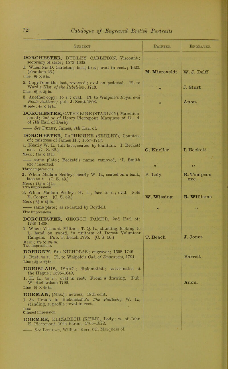 Subject Painter Engraver DORCHESTER, DUDLEY CARLETON, Viscount; secretary of state; 1573-1632. 1. When Sir D. Carleton; bust, to r.; oval in rect.; 1620. (Franken 26.) M. Miereveldt W. J. Delff line; 6J x 6 in. 2. Copy from the last, reversed ; oval on pedestal. PI. to Ward’s Hist, of the Rebellion, 1713. 99 J. Sturt Line ; 6J X 3g in. 3. Another copy; to r.; oval. PI. to Walpole’s Royal and Noble Authors; pub. J. Scott 1803. 99 Anon. Stipple; 4J x Sg in. DORCHESTER, CATHERINE (STANLEY), Marchion- ess of; 2nd w. of Henry Pierrepont, Marquess of D.; d. of 7th Earl of Derby. See Derby, James, 7th Earl of. DORCHESTER, CATHERINE (SEDLEY), Countess of ; mistress of James II. ; 1657-1717. 1. Nearly W. L., full face, seated by fountain. I. Beckett exc. (C. S. 32.) G. Kneller I. Beckett Mezz. ; 12J x 9} in. same plate; Beckett’s name removed, ‘ I. Smith exc.’ inserted. 99 Three impressions. 2. When Madam Sedley; nearly W. L., seated on a bank, P. Lely R. Tompson face to r. (C. S. 13.) exc. Mezz. ; 12g X 9J in. Two impressions. 3. When Madam Sedley; H. L., face to r.; oval. Sold E. Cooper. (C. S. 52.) W. Wissing R. Williams Mezz. ; 8f X 6f in. same plate ; as re-issued by Boydell. 99 99 Five impressions. DORCHESTER, GEORGE DAMER, 2nd Earl of; 1746-1808. 1. When Viscount Milton; T. Q. L., standing, looking to l., hand on sword, in uniform of Dorset Volunteer Rangers. Pub. T. Beach 1795. (0. S. 56.) T. Beacli J. Jones Mezz. ; 17g X 13| in. Two impressions. DORIGNY, Sib NICHOLAS; engraver; 1658-1746. 1. Bust, to r. PI. to Walpole’s Cat. of Engravers, 1794. Barrett Line; 3g x 2J in. DORISLAUS, ISAAC; diplomatist; assassinated at the Hague; 1595-1649. 1. H. L., to r.; oval in rect. From a drawing. Pub. W. Richardson 1792. Anon. Line; 6$ x 4J in. DORMAH, (Mbs.); actress; 18th cent. 1. As Ursula in Bickerstaffe’s The Padlock; W. L., standing, r. profile ; oval in rect. Line Clipped impression. DORMER, ELIZABETH (KERR), Lady; w. of John E. Pierrepont, 10th Baron ; 1765-1822. See Lotiiian, William Kerr, 6th Marquess of.