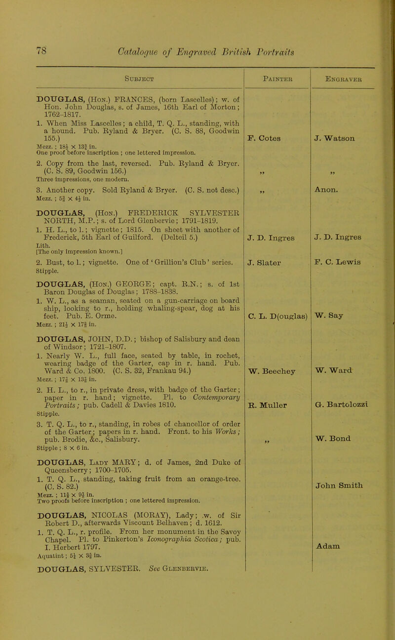 Subject Painter Engraver DOUGLAS, (Hon.) FRANCES, (born Lascelles); w. of Hon. John Douglas, s. of James, 16th Earl of Morton; 1762-1817. 1. When Miss Lascelles; a child, T. Q. L., standing, with a hound. Pub. Ryland & Bryor. (C. S. 88, Goodwin 155.) Mezz. ; 181 x 13J in. One proof before inscription ; one lettered impression. 2. Copy from the last, reversed. Pub. Ryland & Bryer. F. Cotes J. Watson (C. S. 89, Goodwin 156.) Three impressions, one modern. 5) 99 3. Another copy. Sold Ryland & Bryer. (C. S. not desc.) Mezz. ; 6§ X 4J in. DOUGLAS, (Hon.) FREDERICK SYLVESTER NORTH, M.P.; s. of Lord Glenbervie ; 1791-1819. 1. H. L., to 1.; vignette ; 1815. On sheet with another of 99 Anon. Frederick, 5th Earl of Guilford. (Delteil 5.) Lith. [The only impression known.] J. D. Ingres J. D. Ingres 2. Bust, to 1.; vignette. One of ‘ Grillion’s Club ’ series. Stipple. DOUGLAS, (Hon.) GEORGE; capt. R.N.; s. of 1st Baron Douglas of Douglas; 1788-1838. 1. W. L., as a seaman, seated on a gun-carriage on board ship, looking to r., holding whaling-spear, dog at his J. Slater F. C. Lewis feet. Pub. E. Orme. Mezz. ; 21A x 17| in. DOUGLAS, JOHN, D.D.; bishop of Salisbury and dean of Windsor; 1721-1807. 1. Nearly W. L., full face, seated by table, in rochet, wearing badge of the Garter, cap in r. hand. Pub. C. L. D(ouglas) W. Say Ward & Co. 1800. (C. S. 32, Frankau 91.) Mezz.; 17f x 13 J in. 2. H. L., to r., in private dress, with badge of the Garter; paper in r. hand; vignette. PL to Contemporary W. Beecliey W. Ward Portraits; pub. Cadell & Davies 1810. Stipple. 3. T. Q. L., to r., standing, in robes of chancellor of order of the Garter; papers in r. hand. Front, to his Works; It. Muller G. Bartolozzi pub. Brodie, &c., Salisbury. Stipple ; 8 X 6 in. DOUGLAS, Lady MARY; d. of James, 2nd Duko of Queensberry; 1700-1705. 1. T. Q. L., standing, taking fruit from an orange-tree. 99 W. Bond (C. S. 82.) Mezz. ; Ilf X 9f in. Two proofs before inscription ; one lettered impression. Jolin Smith DOUGLAS, NICOLAS (MORAY), Lady; w. of Sir Robert D., afterwards Viscount Belhaven ; d. 1612. 1. T. Q. L., r. profile. From her monument in the Savoy Chapel. PL to Pinkerton’s Iconographia Scotica; pub. Adam I. Herbert 1797. Aquatint; 6J X 3f in. DOUGLAS, SYLVESTER. Sec Glenbervie.