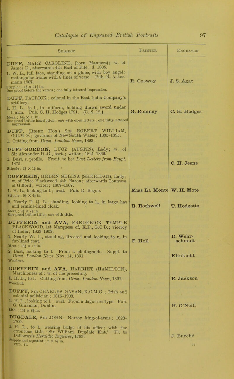 Subject Painter Engraver DUFF, MARY CAROLINE, (born Manners); w. of James D., afterwards 4th Earl of Fife; d. 1805. 1. W. L., full face, standing on a globe, with boy angel; rectangular frame with 8 lines of verso. Pub. R. Acker- mann 1807. R. Cosway J. S. Agar Stipple ; 14J x Ilf in. One proof before the verses; one fully lettered impression. DUFF, PATRICK; colonel in the East India Company’s artillery. 1. H. L., to 1., in uniform, holding drawn sword under 1. arm. Pub. C. H. Hodges 1791. (C. S. 12.) G. Romney C. H. Hodges Mezz.; 14} x 11 in. One proof before inscription ; one with open letters ; one fully-lettered impression. DUFF, (Right Hon.) Sir ROBERT WILLIAM, G.C.M.G.; governor of New South Wales; 1835-1895. 1. Cutting from Illust. London Neius, 1893. DUFF-GORDON, LUCY (AUSTIN), Lady; w. of Sir Alexander D.-G., bart.; writer; 1821-1869. 1. Bust, r. profile. Front, to her Last Letters from Egypt, 1875. C. H. Jeens Stipple ; 2} X If in. ' DUFFERIN, HELEN SELINA (SHERIDAN), Lady; w. of Price Blackwood, 4th Baron; afterwards Countess of Gifford ; writer; 1807-1867. 1. H. L., looking to 1.; oval. Pub. D. Bogue. Miss La Monte W. H. Mote Stipple ; 5} X 4J in. 2. Nearly T. Q. L., standing, looking to 1., in large hat and ermine-lined cloak. R. Rothwell T. Hodgetts Mezz.; 9f X 74 in. One proof before title ; one with title. DUFFERIN and AVA, FREDERICK TEMPLE BLACKWOOD, 1st Marquess of, K.P., G.C.B.; viceroy of India; 1823-1902. 1. Nearly W. L., standing, directed and looking to r., in D. Wehr- fur-lined coat. F. Holl schmidt Mezz.; 18} X 15 in. 2. Bust, looking to 1. From a photograph. Suppl. to Illust. London News, Nov. 14, 1891. Klinkiclit Woodcut. DUFFERIN and AVA, HARRIET (HAMILTON), Marchioness of ; w. of the preceding. 1. H. L., to 1. Cutting from Illust. Lcmdon News, 1891. R. Jackson Woodcut. DUFFY, Sir CHARLES GAYAN, K.C.M.G.; Irish and colonial politician; 1816-1903. 1. H. L., looking to 1.; oval. From a daguerreotype. Pub. G. Glukman, Dublin. H. O'Neill tith.; 10} x 8} in. DUGDALE, Sir JOHN; Norroy king-of-arms; 1628- 1700. 1. H. L., to 1., wearing badge of his office; with the erroneous title ‘Sir William Dugdalo Knt.’ PI. to Dallaway’s Heraldic Inguircr, 1793. J. Burchd Stipple ami aquatint ; 7 X 58 in. VOU. n. H