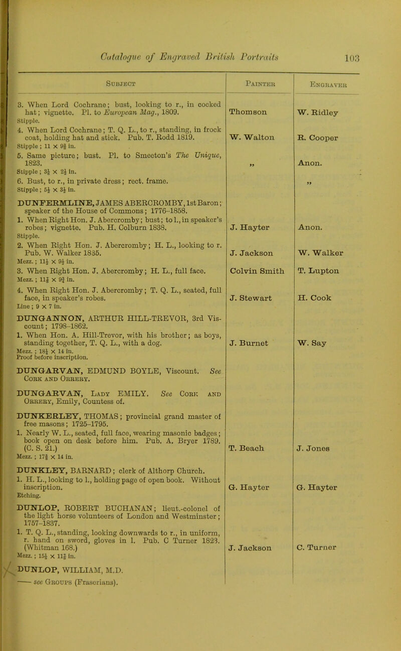 Subject Painter Engraver 3. When Lord Cochrane; bust, looking to r., in cocked hat; vignette. PI. to European Mag., 1809. Thomson W. Ridley Stipple. 4. When Lord Cochrane; T. Q. L., to r., standing, in frock coat, holding hat and stick. Pub. T. Rodd 1819. W. Walton R. Cooper Stipple ; 11 X 9§ in. 5. Same picture; bust. PI. to Smeeton’s The Unique, 1823. 99 Anon. Stipple ; 3£ x 2J in. 6. Bust, to r., in private dress; rect. frame. Stipple; 5J x 3£ in. DUNFERMLINE, JAMES ABERCROMBY, 1st Baron; speaker of the House of Commons; 1776-1858. 1. When Right Hon. J. Abercromby; bust; to 1., in speaker’s robes; vignette. Pub. H. Colburn 1838. J. Hayter 99 Anon. Stipple. 2. When Right Hon. J. Abercromby; H. L., looking to r. Pub. W. Walker 1835. J. Jackson W. Walker Mezz.; 11J X 9J in. 3. When Right Hon. J. Abercromby; H. L., full face. Colvin Smith T. Lupton Mezz.; 11 j X 9} in. 4. When Right Hon. J. Abercromby; T. Q. L., seated, full face, in speaker’s robes. J. Stewart H. Cook Line ; 9 X 7 in. DUNGANNON, ARTHUR HILL-TREYOR, 3rd Vis- count; 1798-1862. 1. When Hon. A. Hill-Trevor, with his brother; as boys, standing together, T. Q. L., with a dog. J. Burnet W. Say Mezz. ; 18J X 14 in. Proof before inscription. DUNGARVAN, EDMUND BOYLE, Viscount. See Cork and Orrery. DUNGARVAN, Lady EMILY. See Cork and Orrery, Emily, Countess of. DUNEERLEY, THOMAS; provincial grand master of freemasons; 1725-1795. 1. Nearly W. L., seated, full face, wearing masonic badges; book open on desk before him. Pub. A. Bryer 1789. (C. S. 21.) T. Beach J. Jones Mezz. ; 17| X 14 in. DUNKLEY, BARNARD; clerk of Althorp Church. 1. H. L., looking to 1., holding page of open book. Without inscription. G. Hayter G. Hayter Etching. DUNLOP, ROBERT BUCHANAN; lieut.-colonel of the light horse volunteers of London and Westminster ; 1757-1837. 1. T. Q. L., standing, looking downwards to r., in uniform, r. hand on sword, gloves in 1. Pub. C Turner 1823. (Whitman 168.) J. Jackson C. Turner Mezz.; 15J x 11J in. DUNLOP, WILLIAM, M.D. see Groups (Frascrians).