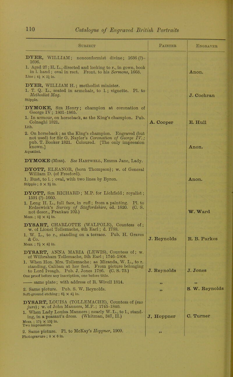 Subject Painter Engraver DYER, WILLIAM; nonconformist divine; 1636 (?)- 1696. 1. Aged 27 ; H. L., directed and looking to r., in gown, book in 1. hand ; oval in rect. Front, to bis Sermons, 1668. Line ; 4J x 3J in. Anon. DYER, WILLIAM H.; methodist minister. 1. T. Q. L., seated in armchair, to 1.; vignette. PI. to Methodist Mag. Stipple. J. Cochran DYMOKE, Sir Henry; champion at coronation of George 1Y; 1801-1865. 1. In armour, on horseback, as the King’s champion. Pub. Colnaghi 1821. Lith. A. Cooper E. Hull 2. On horseback ; as the King’s champion. Engraved (but not used) for Sir G. Nayler’s Coronation of George IV.; pub. T. Booker 1821. Coloured. [The only impression known.] Aquatint. Anon. DYMOKE (Miss). See Hartwell, Emma Jane, Lady. DYOTT, ELEANOR, (born Thompson); w. of General William D. (of Freeford). 1. Bust, to 1.; oval, with two lines by Byron. Stipple; 3 X 2J in. Anon. DYOTT, Sir RICHARD; M.P. for Lichfield; royalist; 1591 (?)-1660. 1. Long H. L., full face, in ruff; from a painting. PI. to Erdeswick’s Survey of Staffordshire, ed. 1820. (C. S. not descr., Frankau 102.) Mezz.; 5g X 41 in. W. Ward DYSART, CHARLOTTE (WALPOLE), Countess of; w. of Lionel Tollemache, 4th Earl; d. 1788. 1. W. L., to r., standing on a terrace. Pub. H. Graves & Co. Mezz. ; 71 X 4§ in. J. Reynolds R. B. Farkes DYSART, ANNA MARIA (LEWIS), Countess of; w. of Wilbraham Tollemache, 5th Earl; 1746-1804. 1. When Hon. Mrs. Tollemache: as Miranda, W. L., to r. standing, Caliban at her feet. From picture belonging to Lord Iveagh. Pub. J. Jones 1786. (C. S. 73.) One proof before any inscription, one before title. J. Reynolds J. Jones same plate; with address of R. Wivell 1814. J» 99 2. Same picture. Pub. S. W. Reynolds. Soft-grouncl etching; 6J X 4J in. 99 S. W. Reynolds DYSART, LOUISA (TOLLEMACHE), Countess of (suo jure); w. of John Manners, M.P.; 1745-1840. 1. When Lady Louisa Manners ; nearly W. L., to 1., stand- ing, in a peasant’s dress. (Whitman, 347, II.) Mezz. ; 171 X 13J in- Two impressions. 2. Same picture. PI. to McKay’s Hoppncr, 1909. Photogravure ; 8 X 6 in. J. Hoppner 99 C. Turner